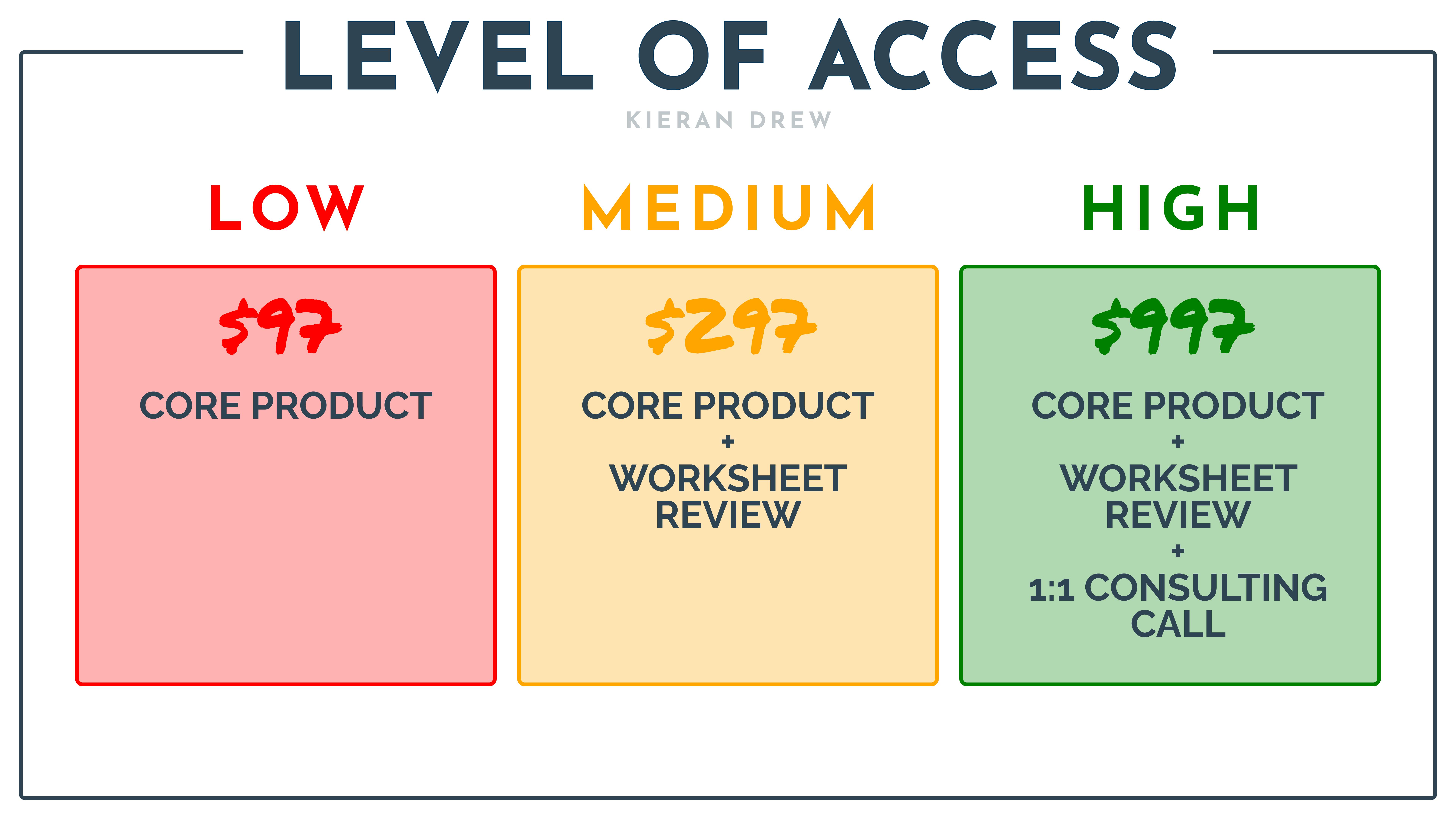 level of access