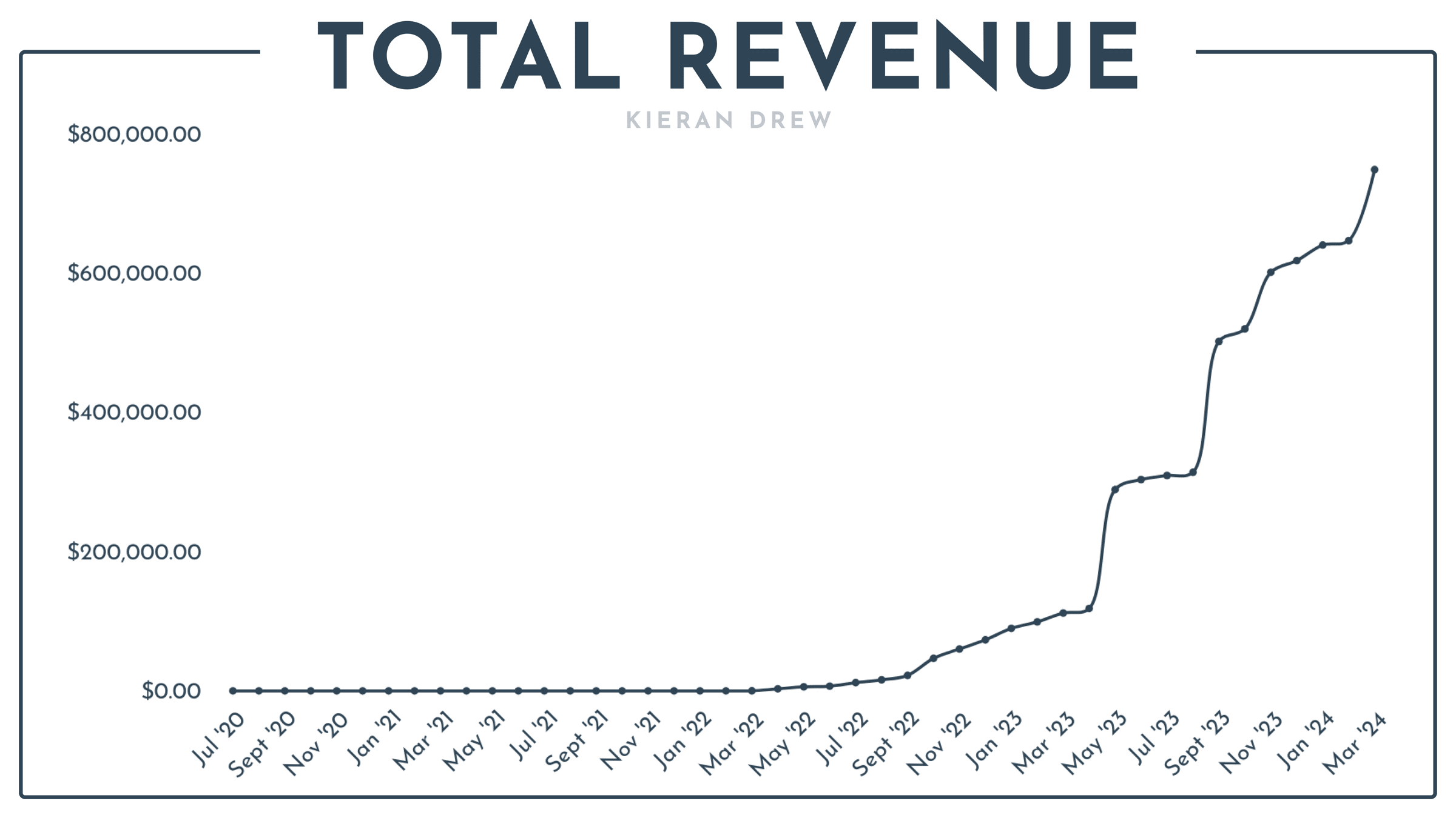 The sea of ever-increasing noise