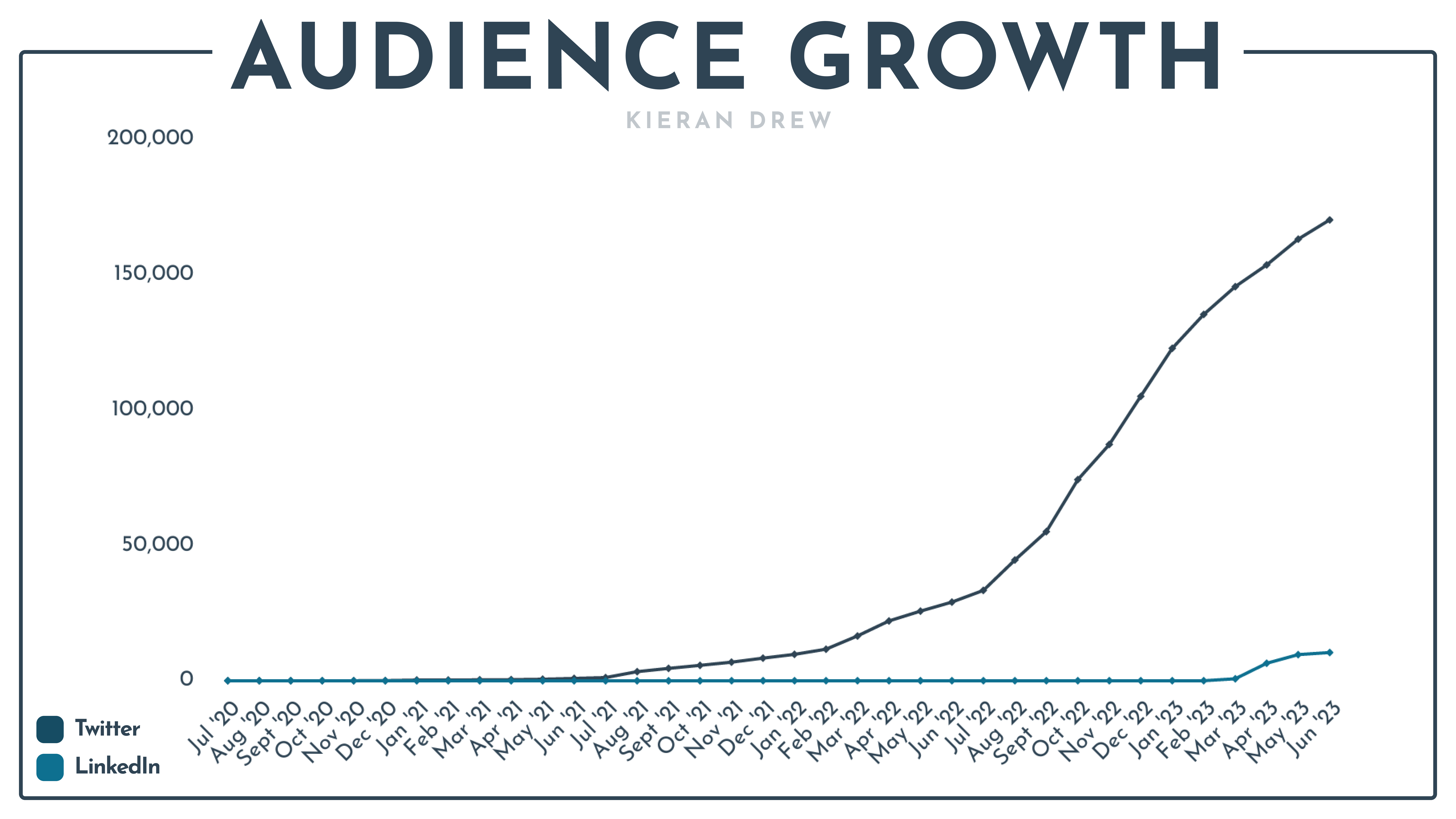 audience growth