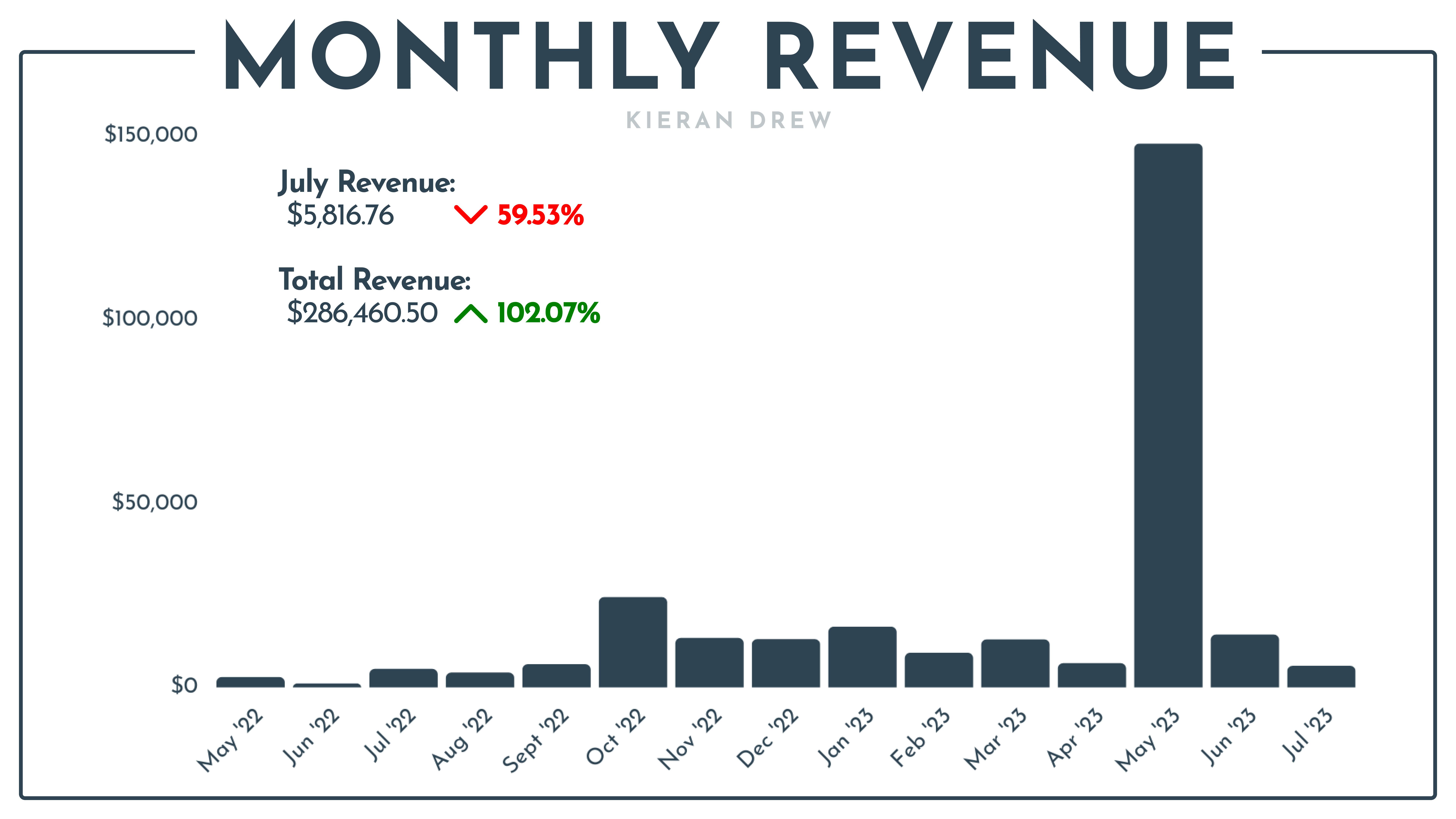 MONTHLY REVENUE.png