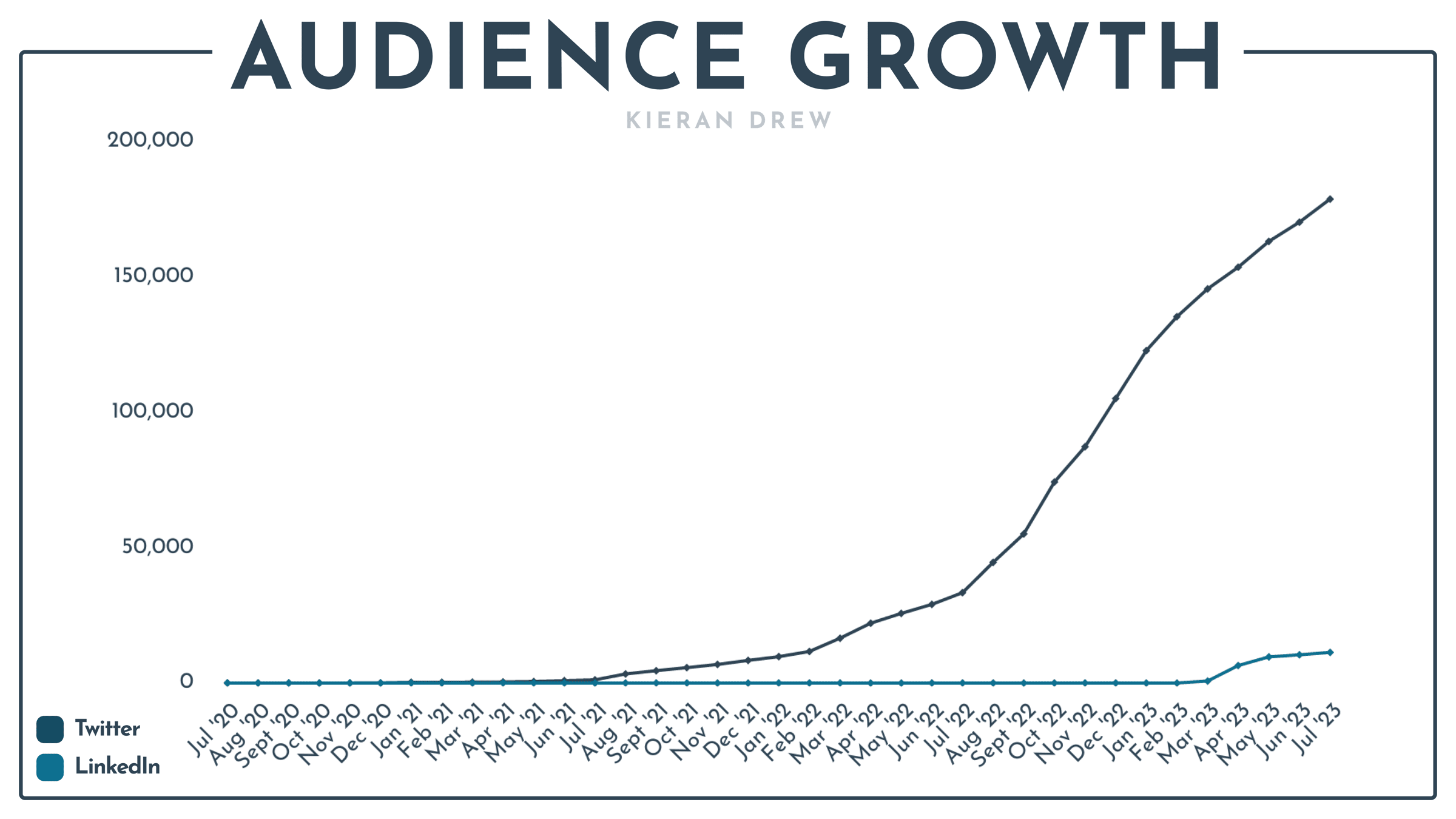 audience growth