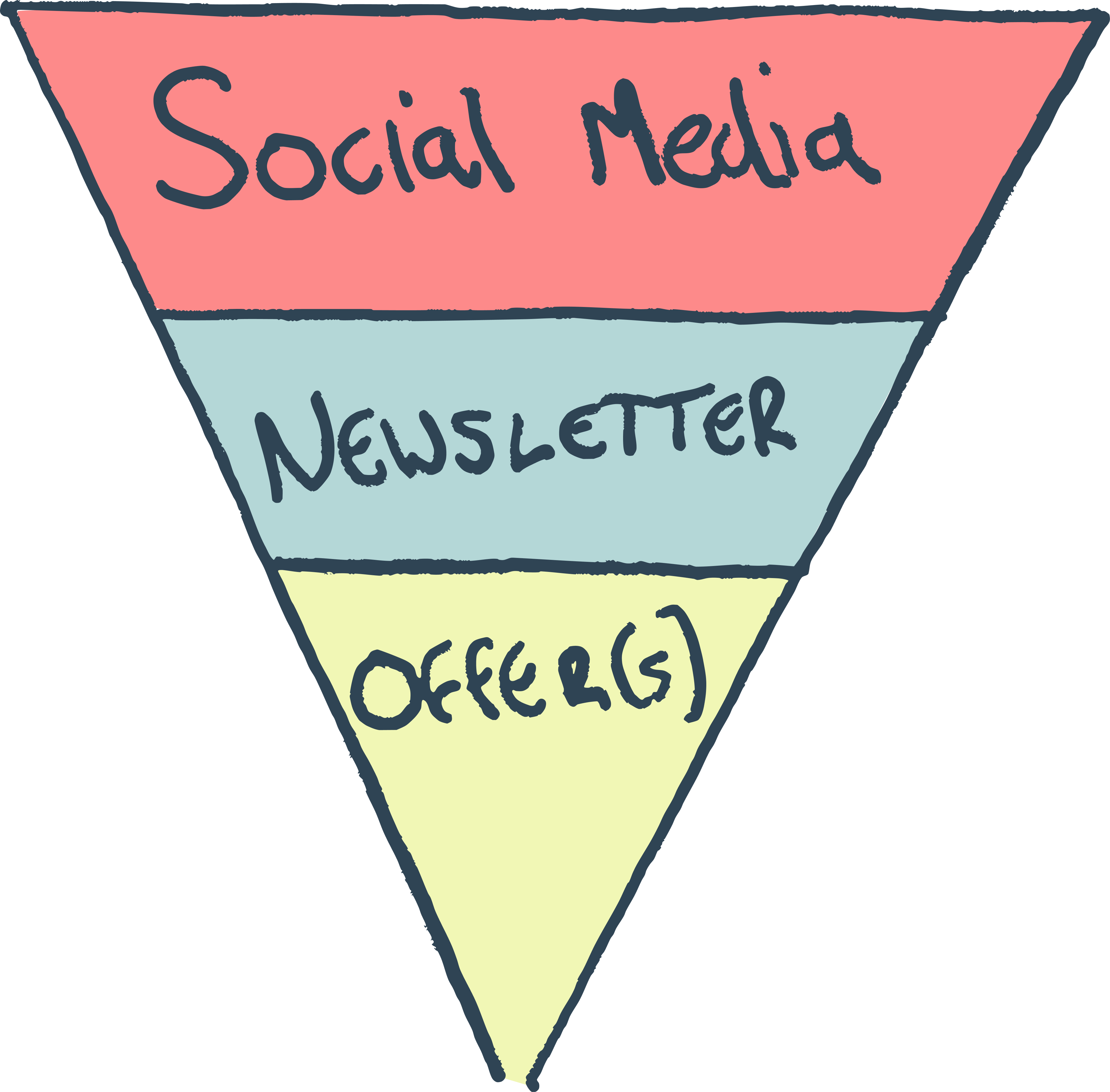 SOCIAL MEDIA - NEWSLETTER - OFFER(S)