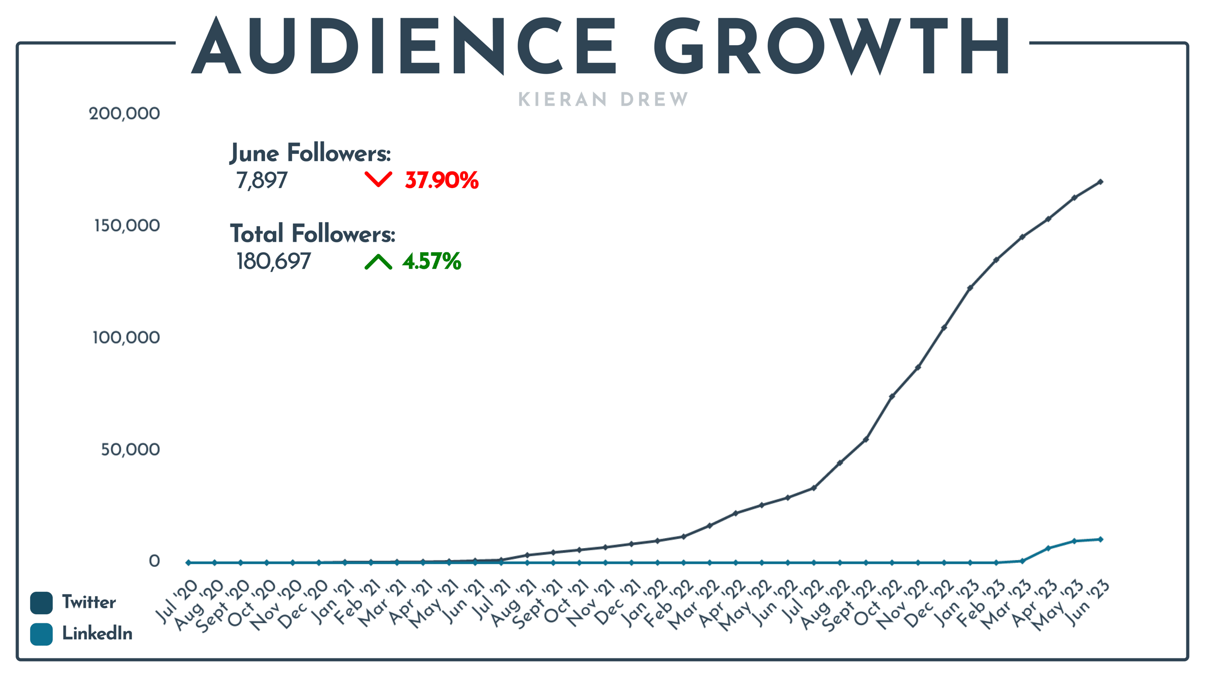 social media growth