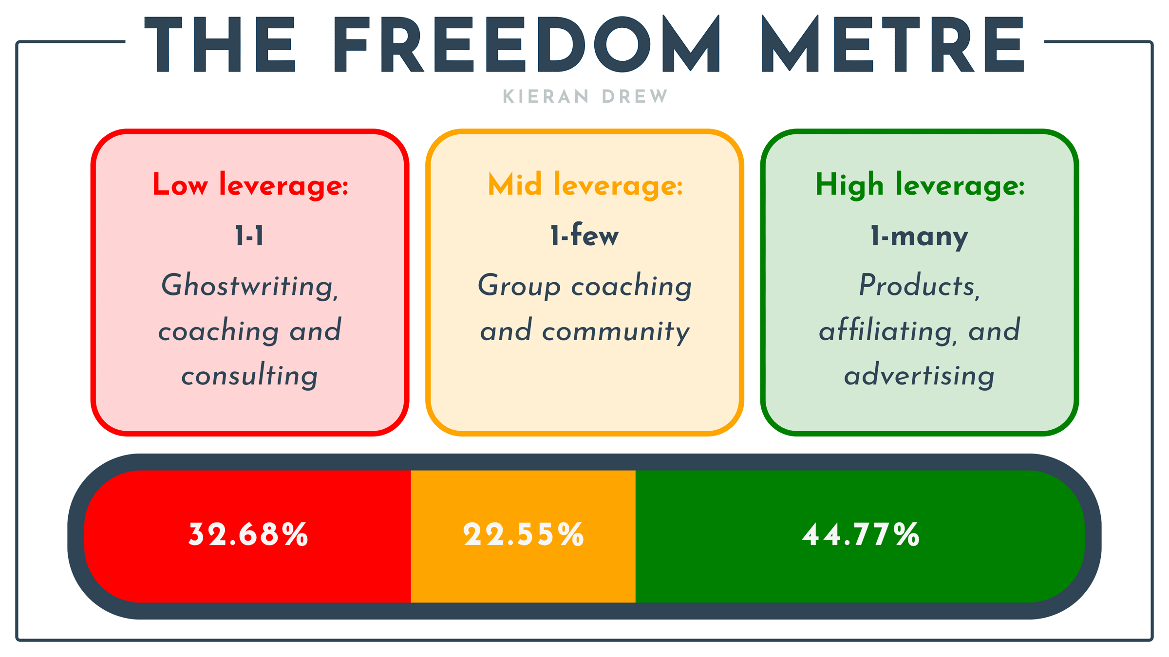 FREEDOM METRE