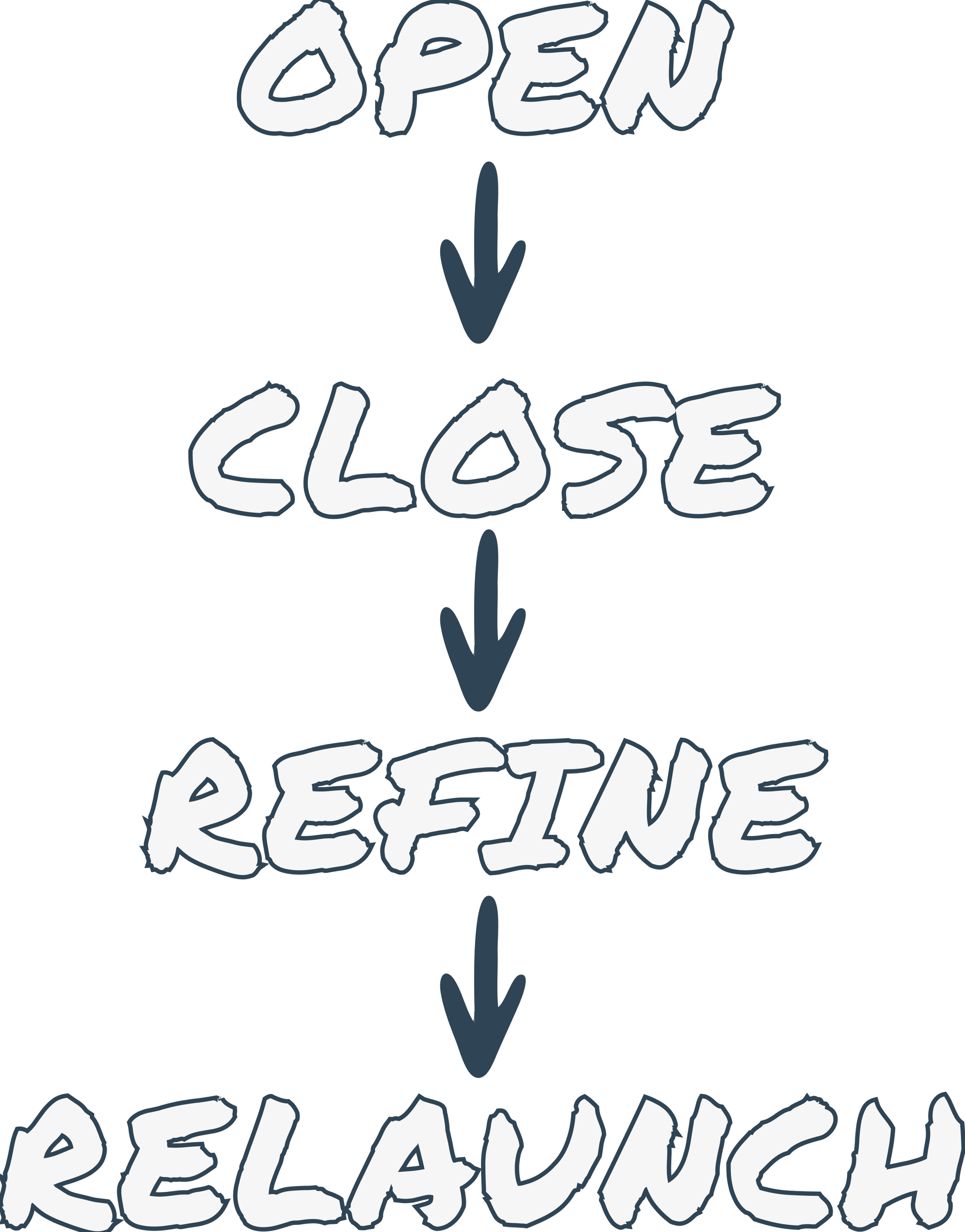 open, close, refine, relaunch