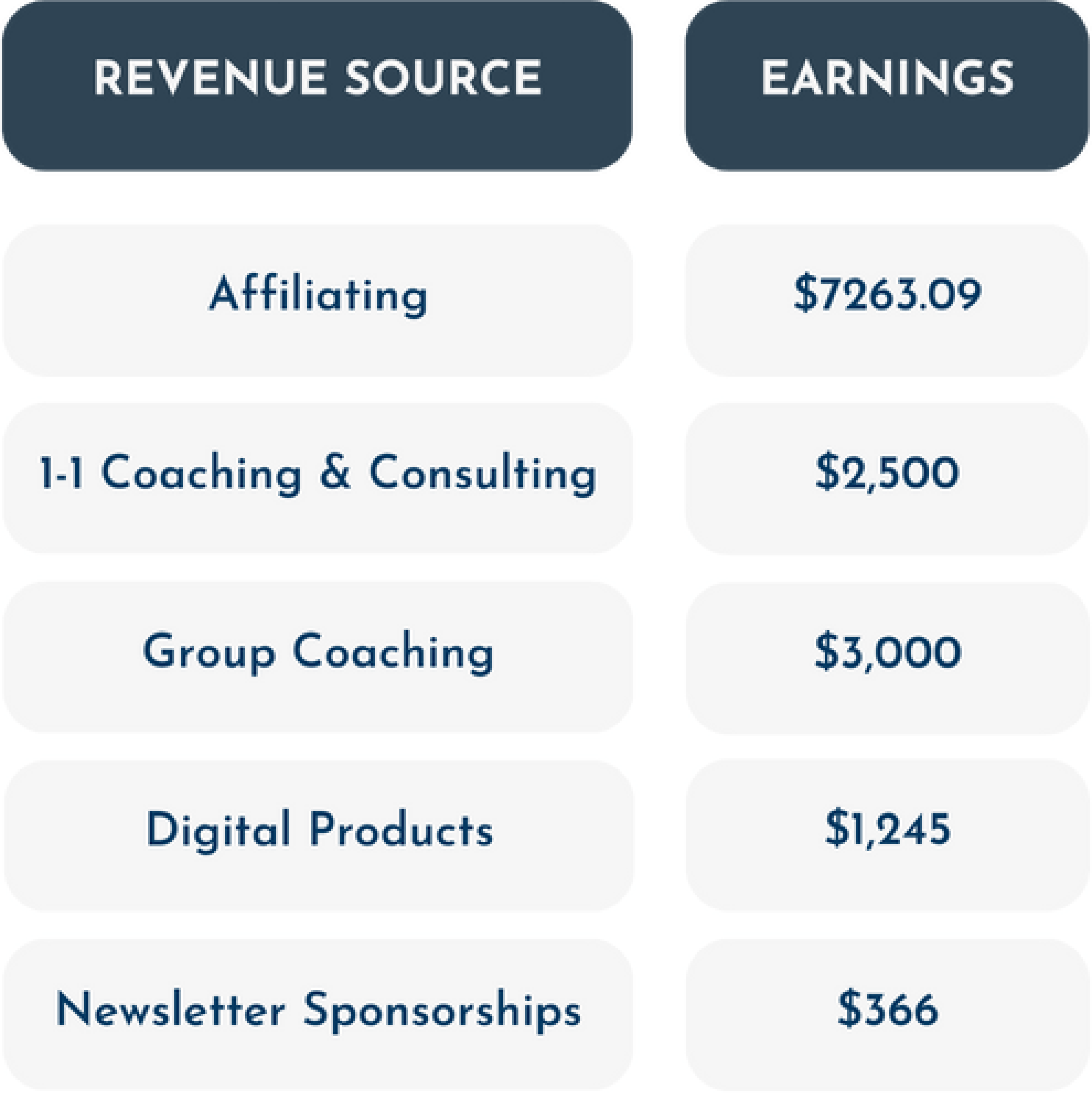 revenue sources