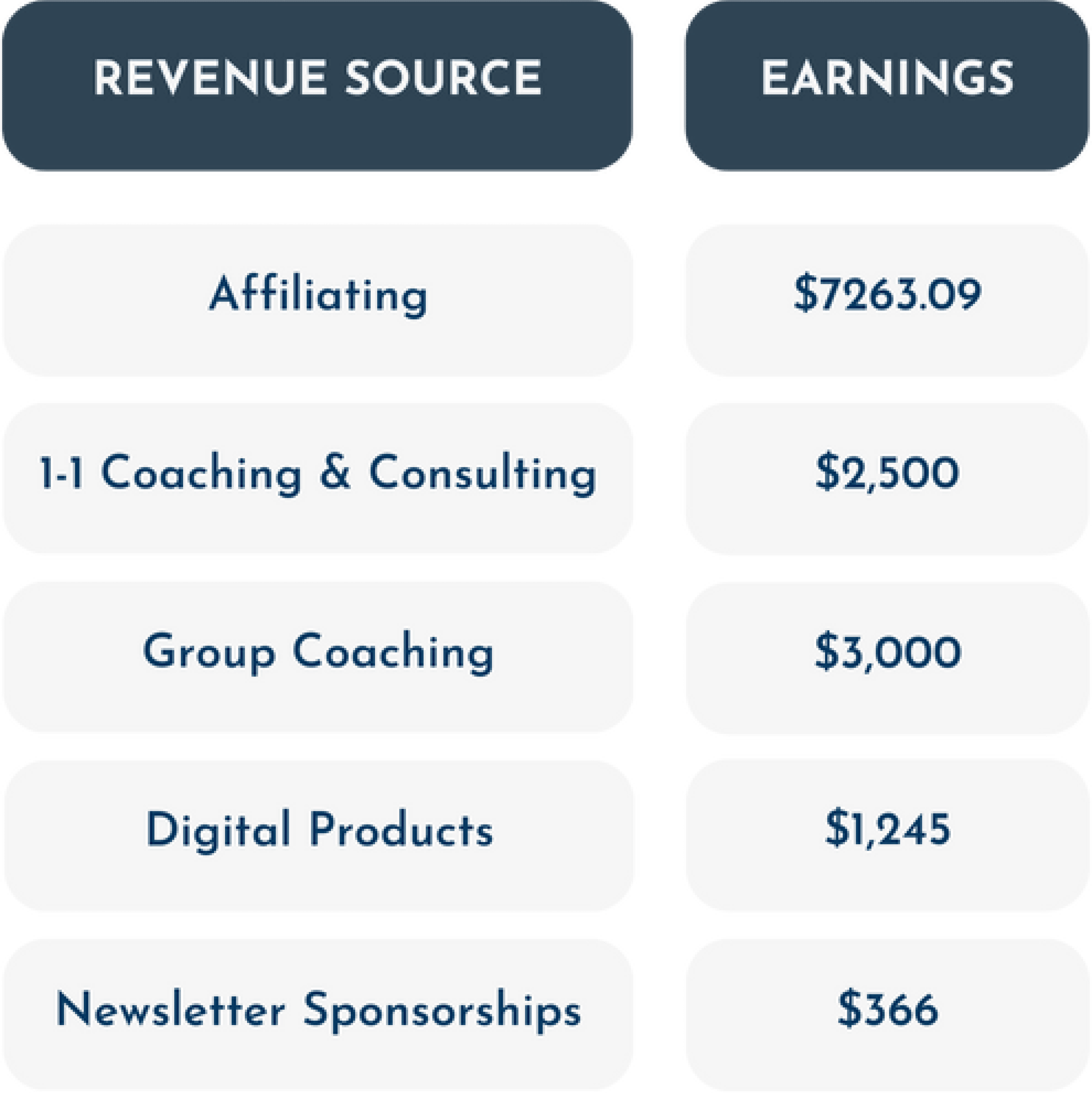 revenue sources