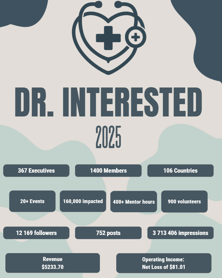 The Dr. Interested Annual impact report is out!!