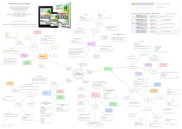 Complete Mind Map of 5R+ Keys and Tactics