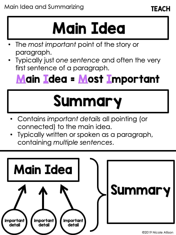 define main idea speech