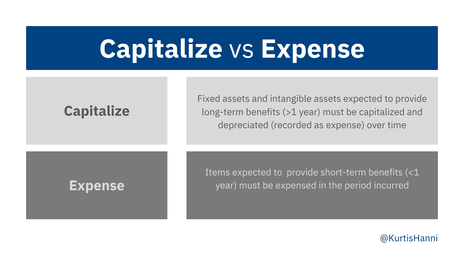 A primer on maintenance capex: what is it and how to calculate it