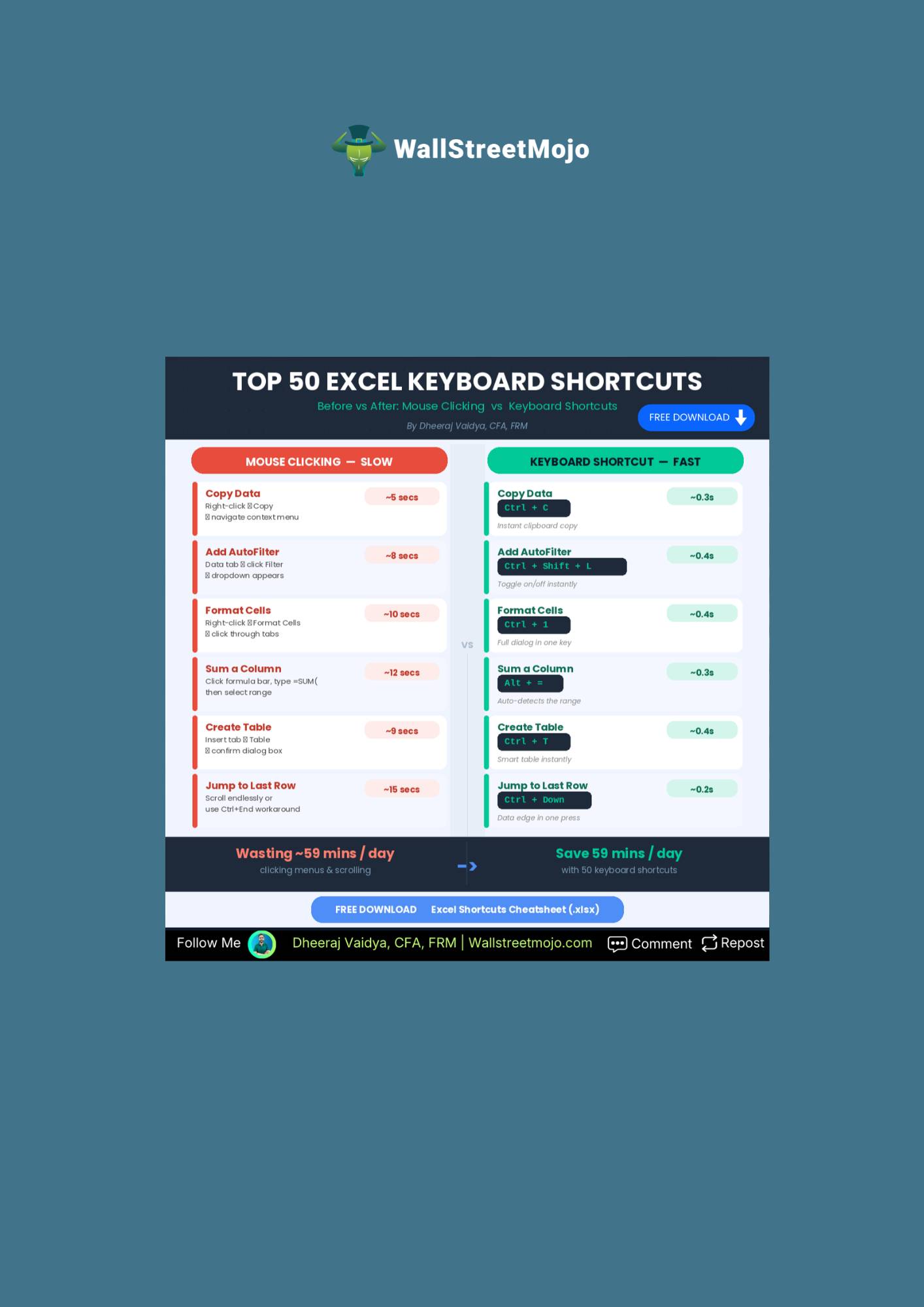 FREE 50 EXCEL KEYBOARD SHORTCUTS CHEATSHEET