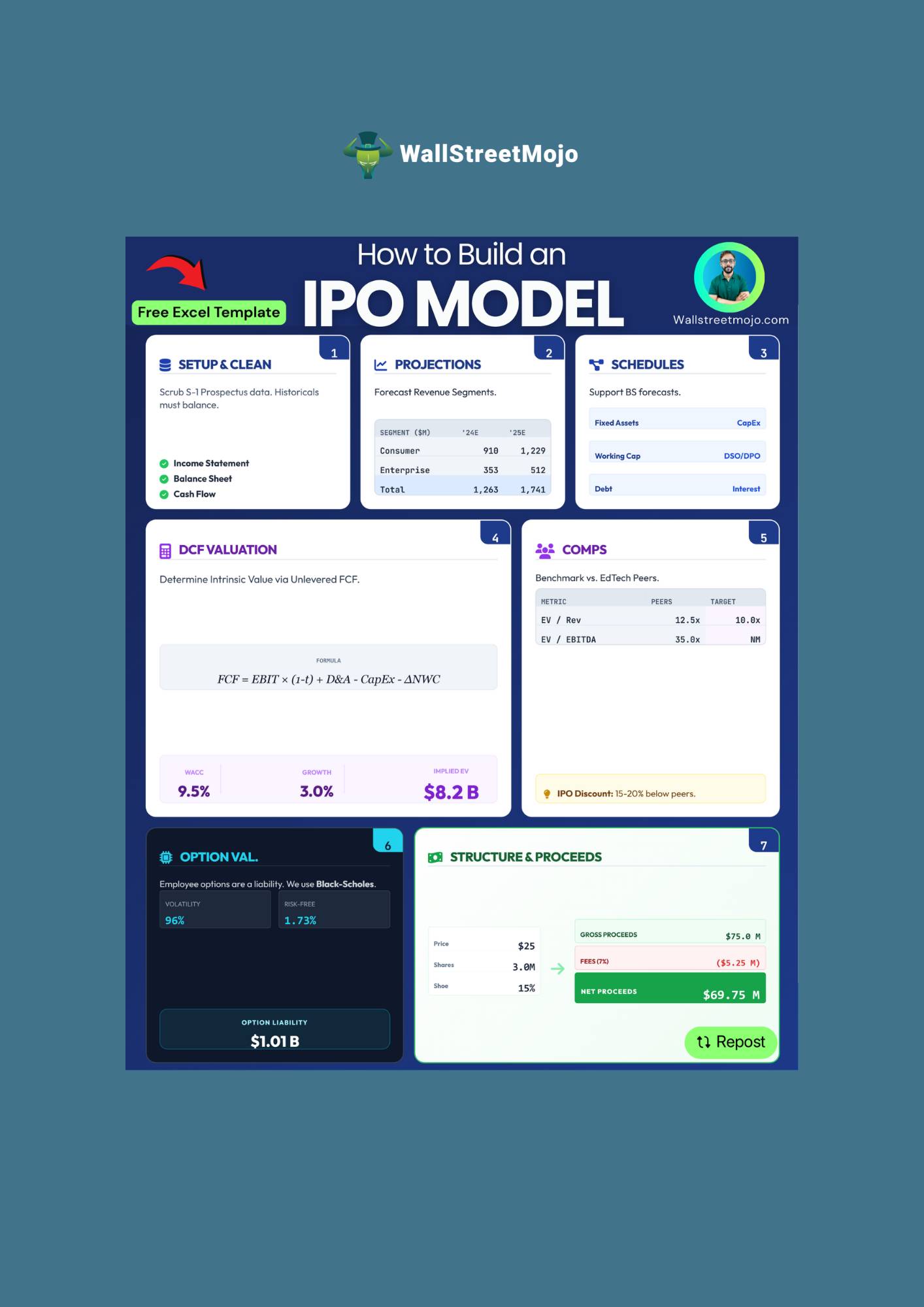 FREE IPO Model Template