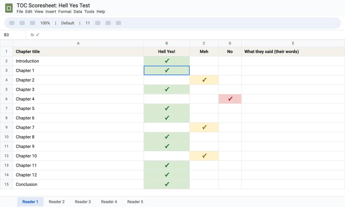 An example Hell Yes scoresheet in a spreadsheet: each chapter title with a count of hell yes, meh and no reactions, and a column for what readers said