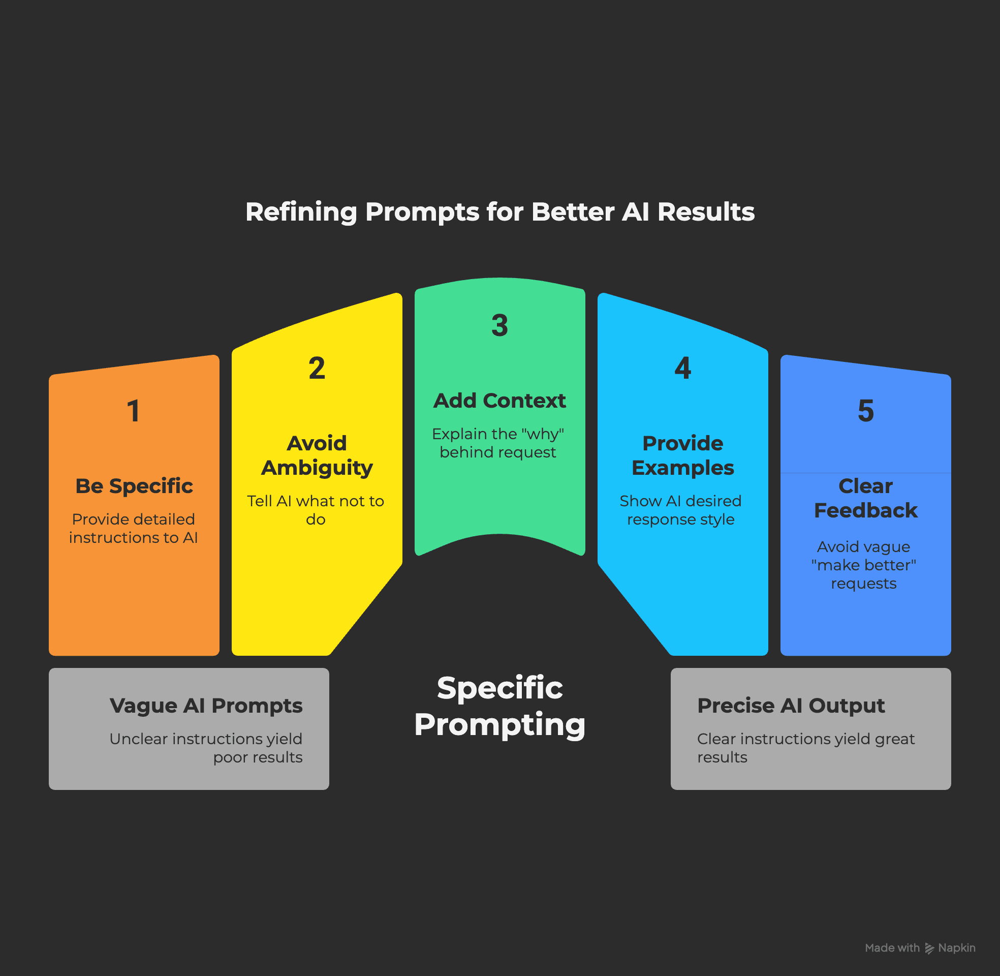 5 AI prompting tips that will get you better results