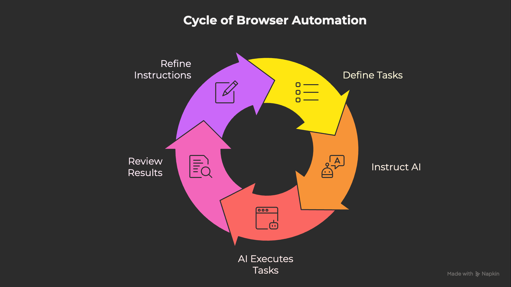 Browser automation with AI
