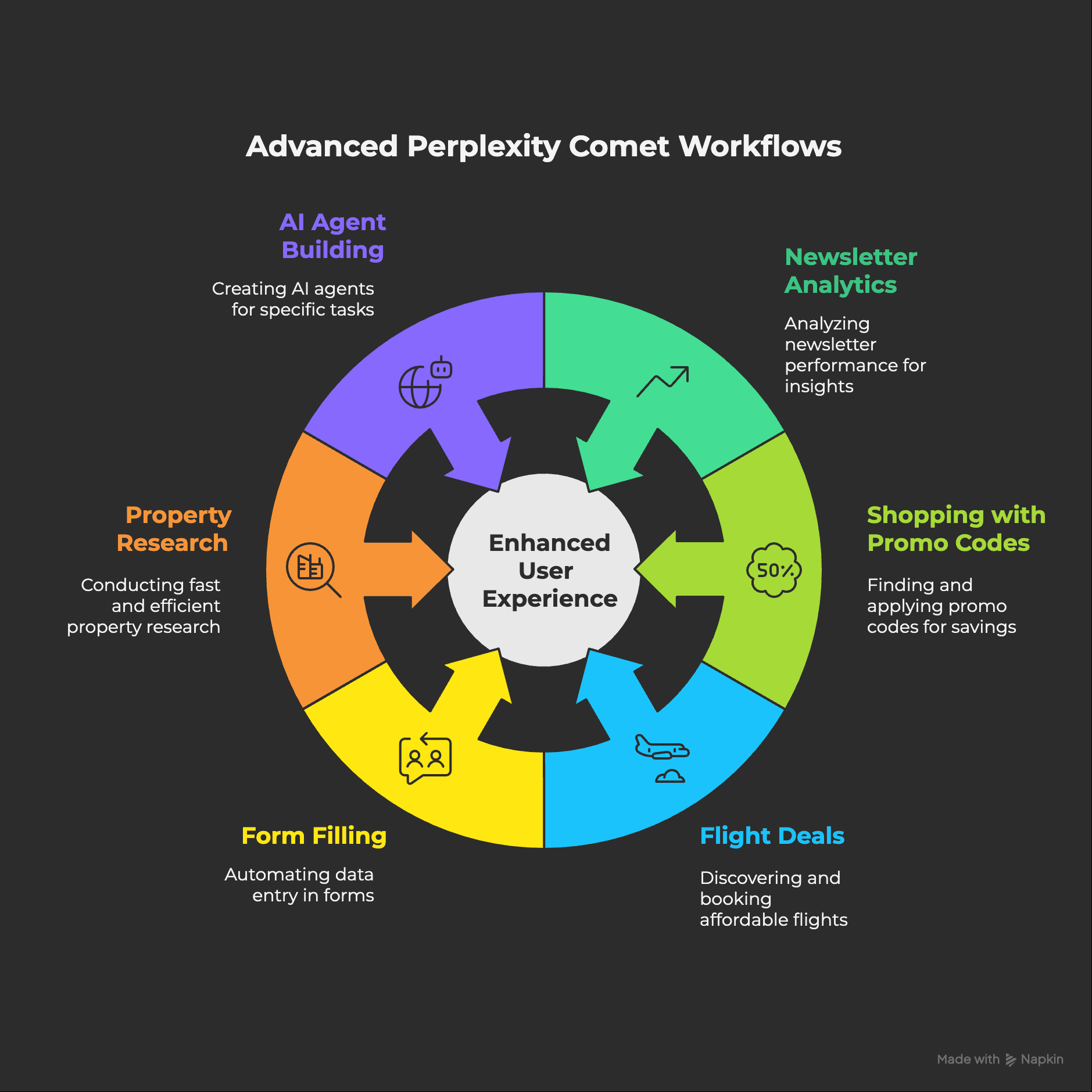 Perplexity Comet Assistant - Advanced AI agent workflows