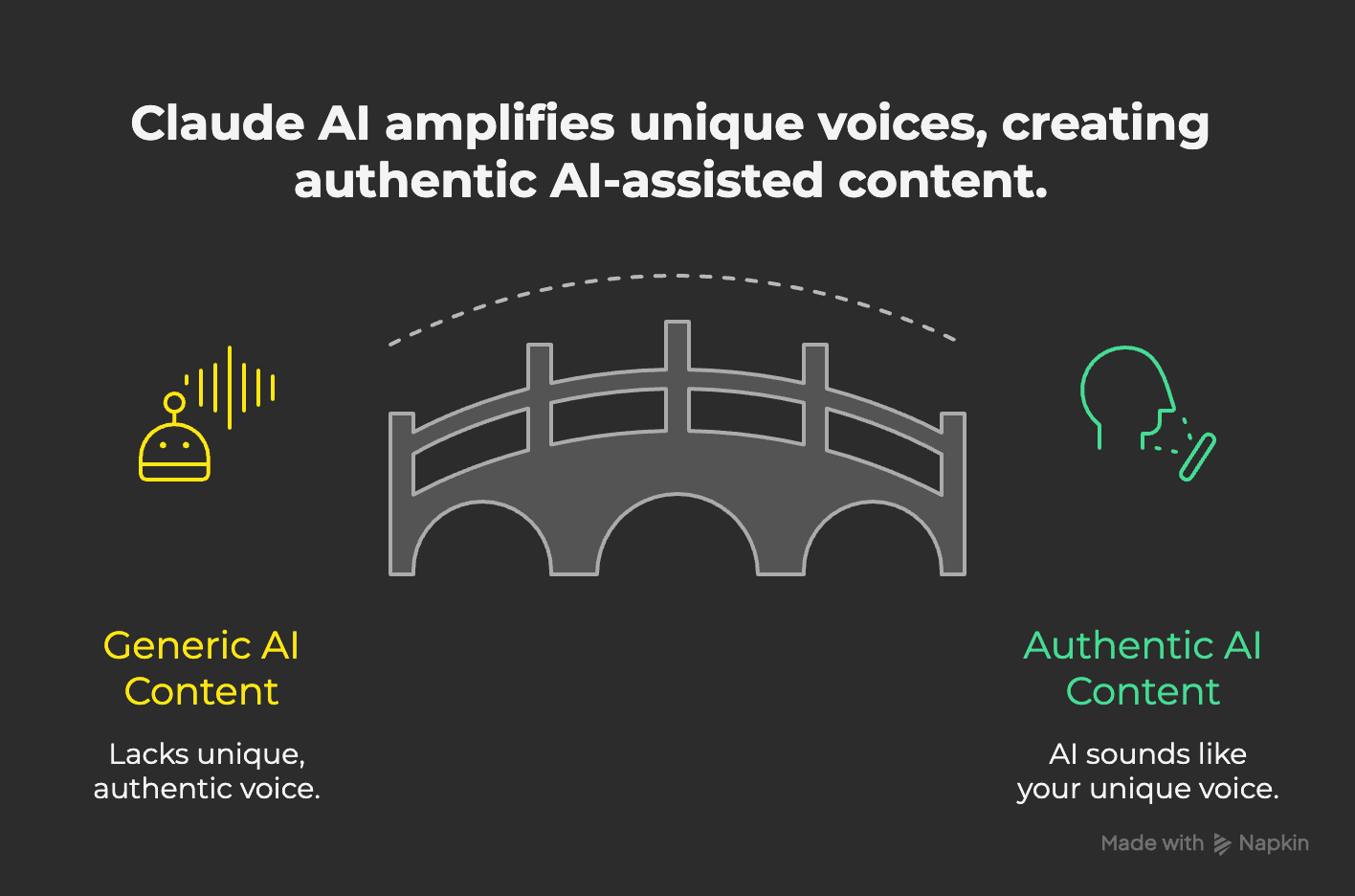 Claude AI helps create authentic AI content with custom writing styles