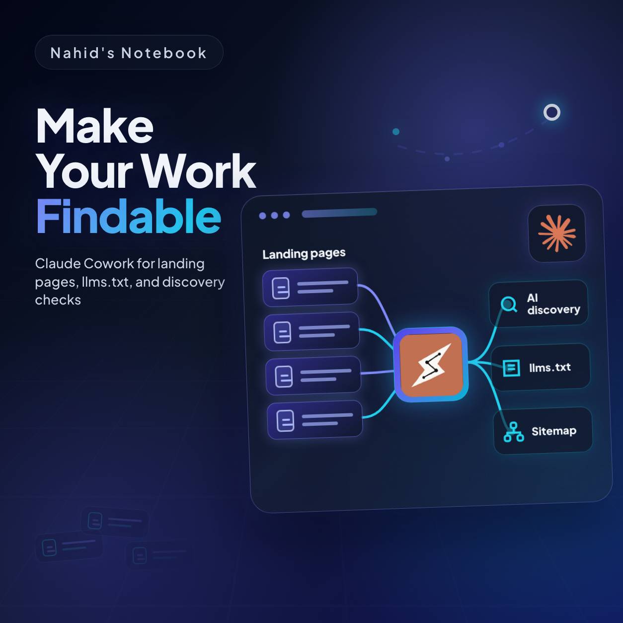 Cowork for SEO and AI search results
