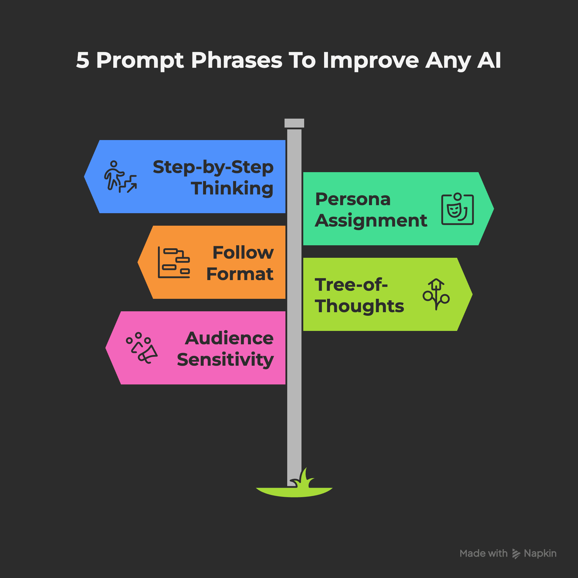5 prompt phrases to improve any prompt