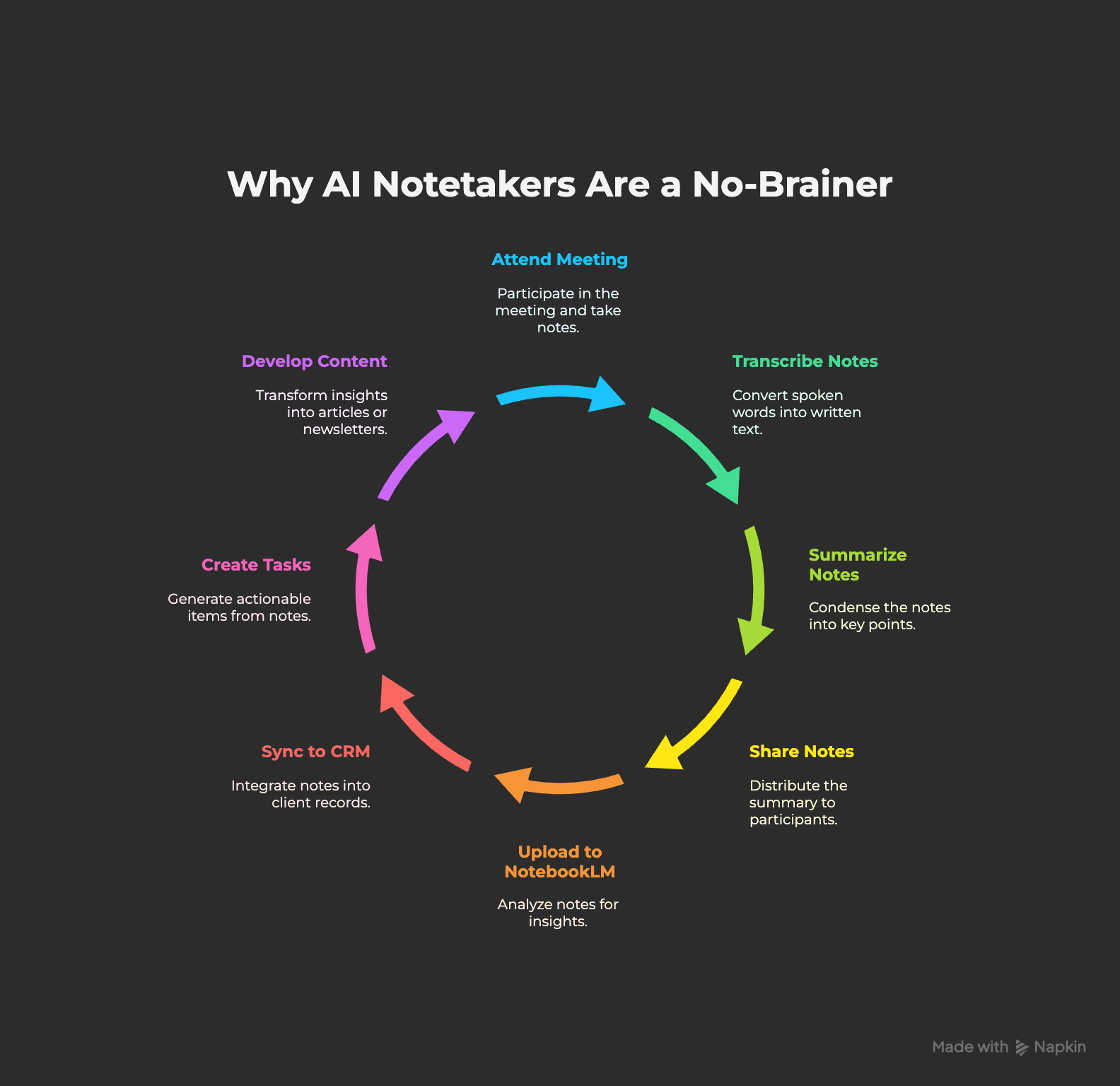 Why AI notetakers are a no brainer