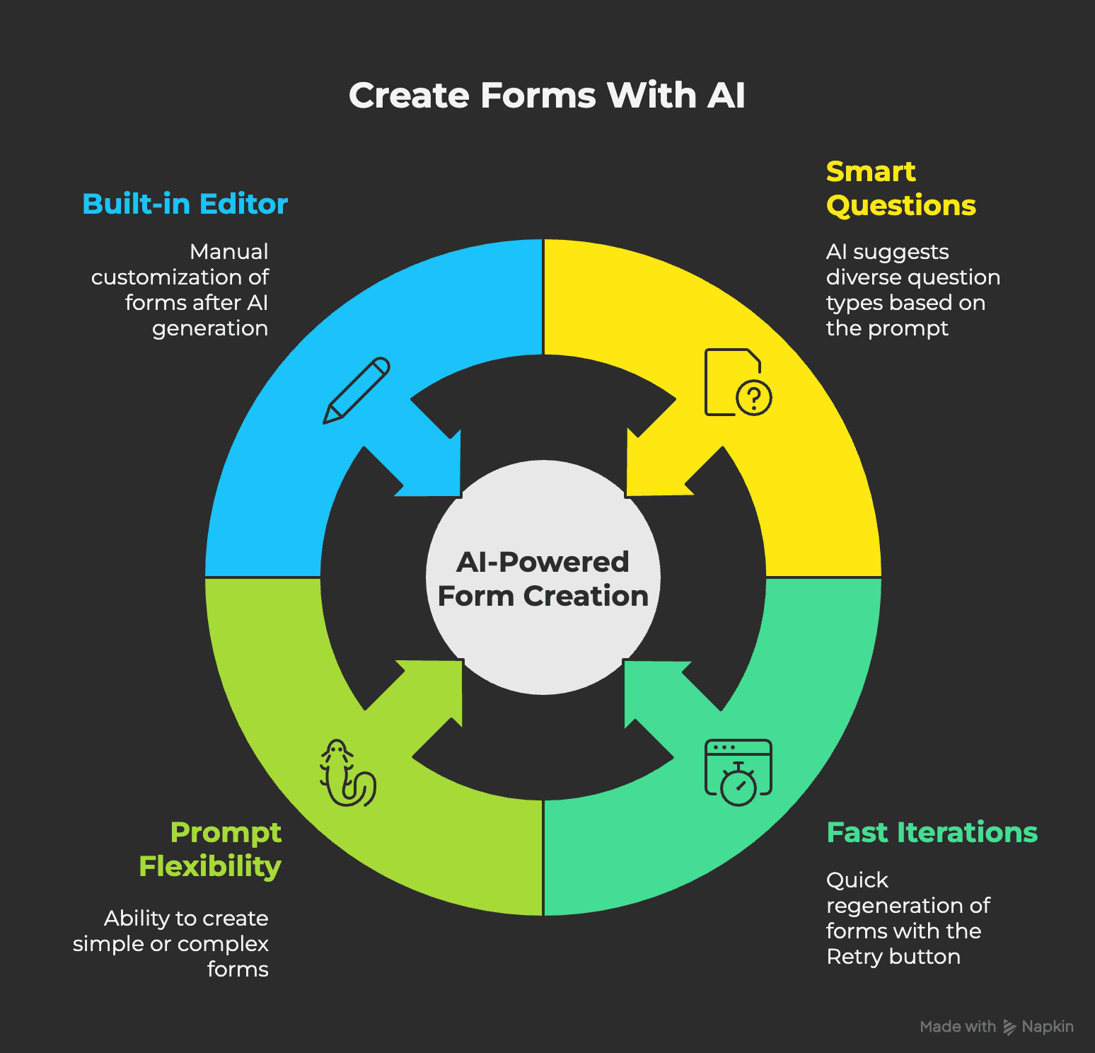 Google Forms AI: Ai powered form building in seconds