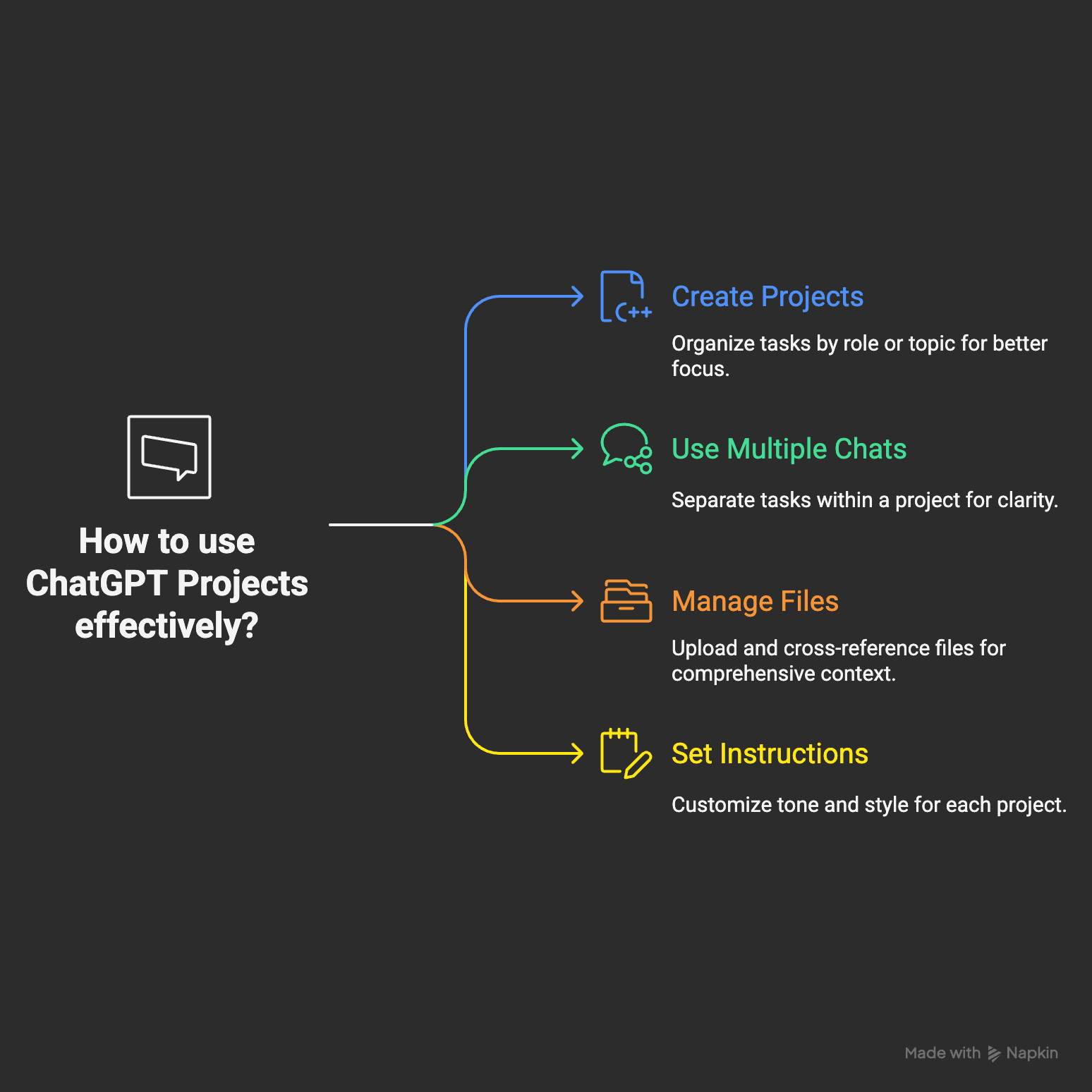 ChatGPT Projects: How to get started