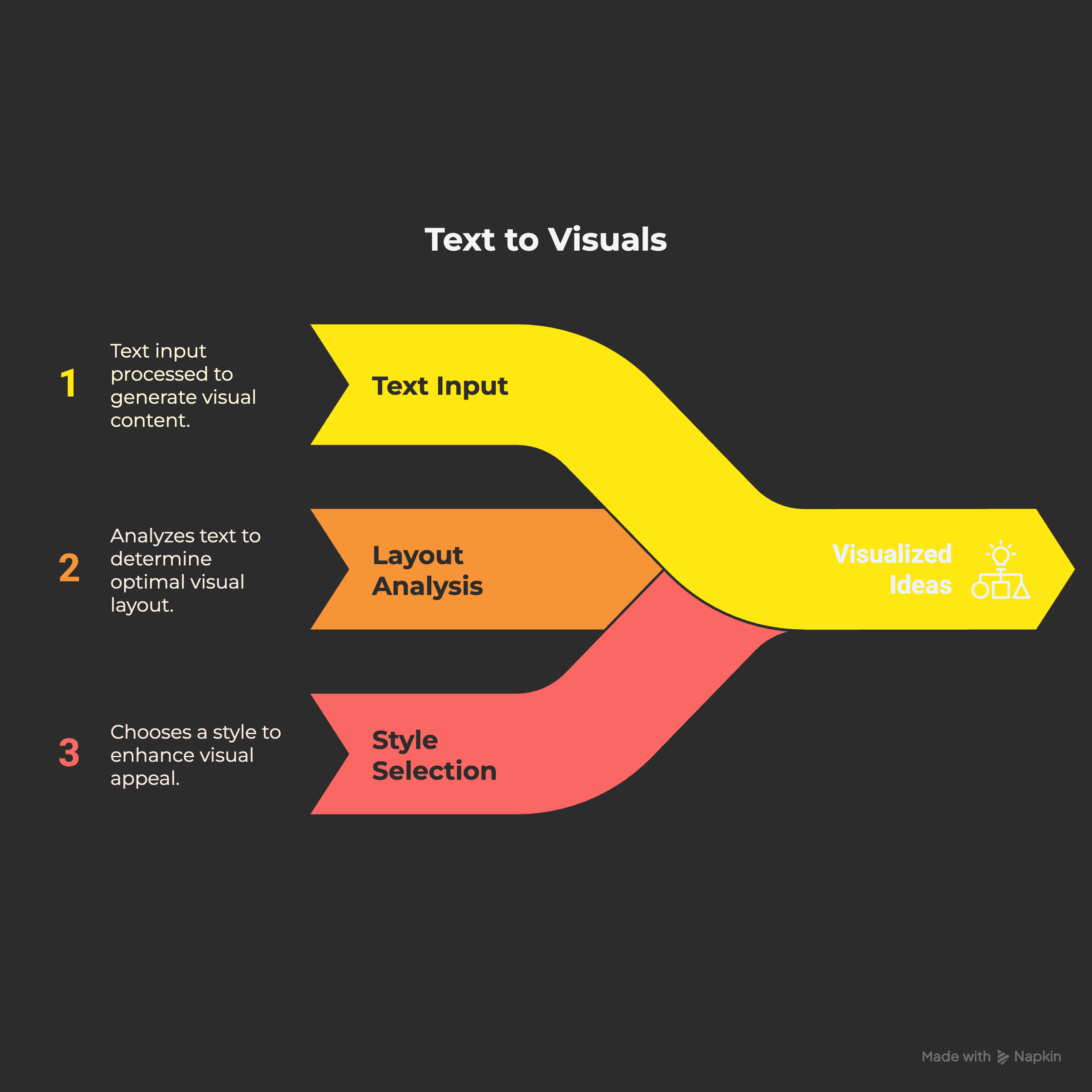 Text to Visuals with AI