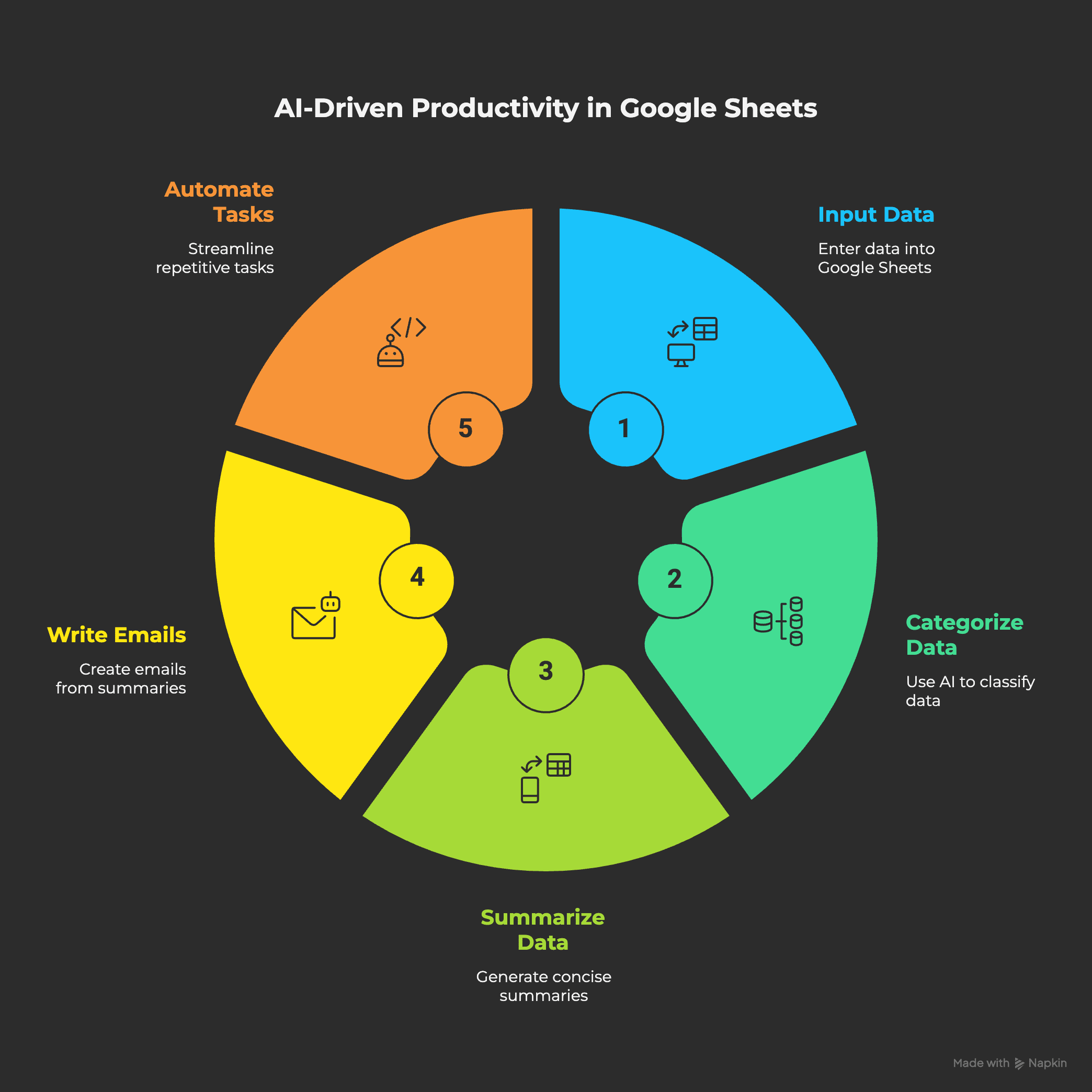 =AI formula in Google Sheets