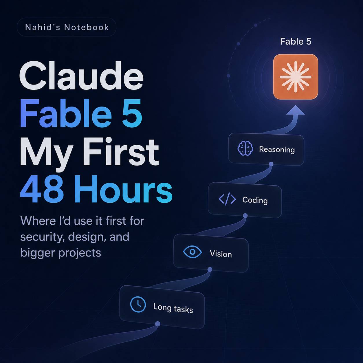 Claude Fable 5 is here - Anthropic's newest model