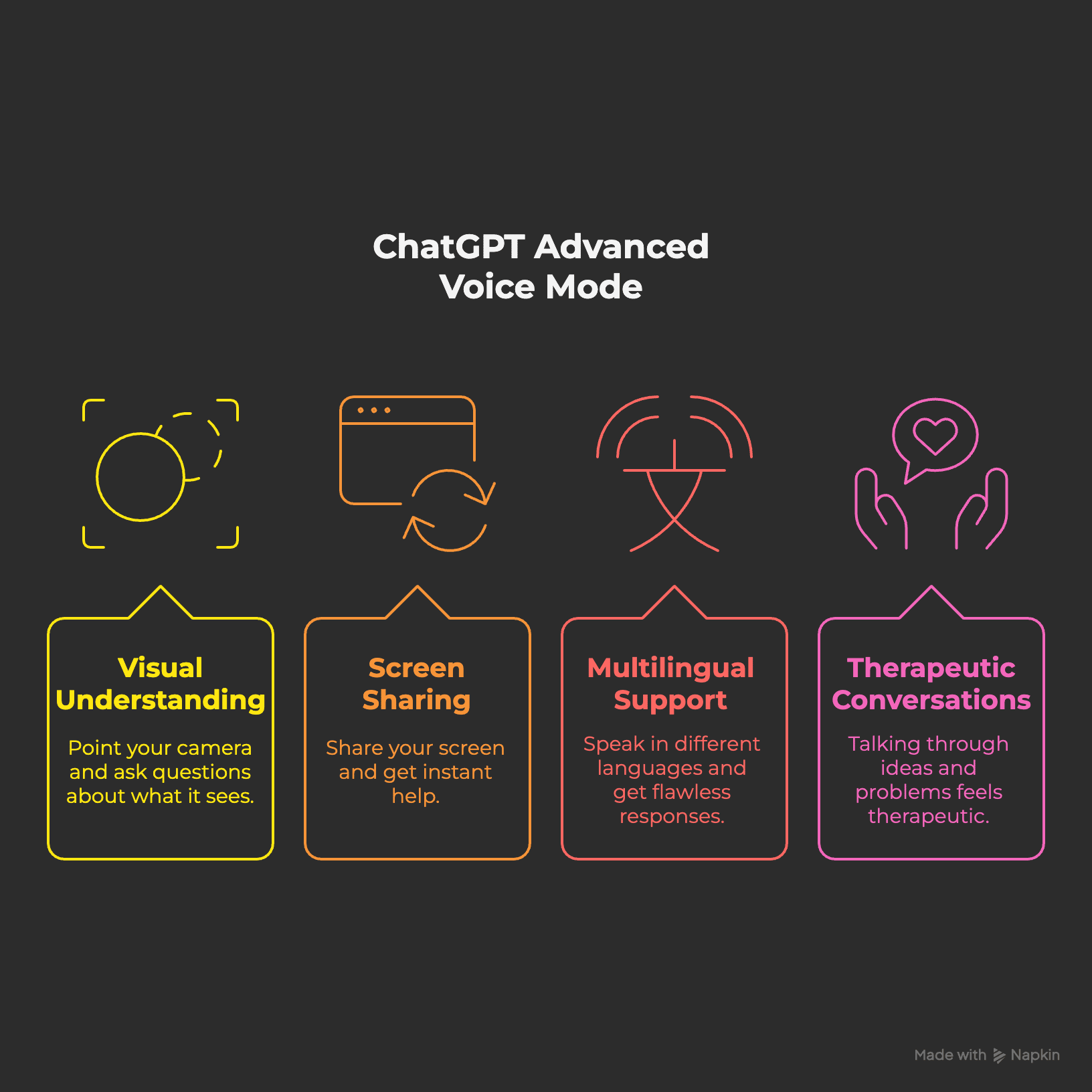 ChatGPT Advanced Voice Mode