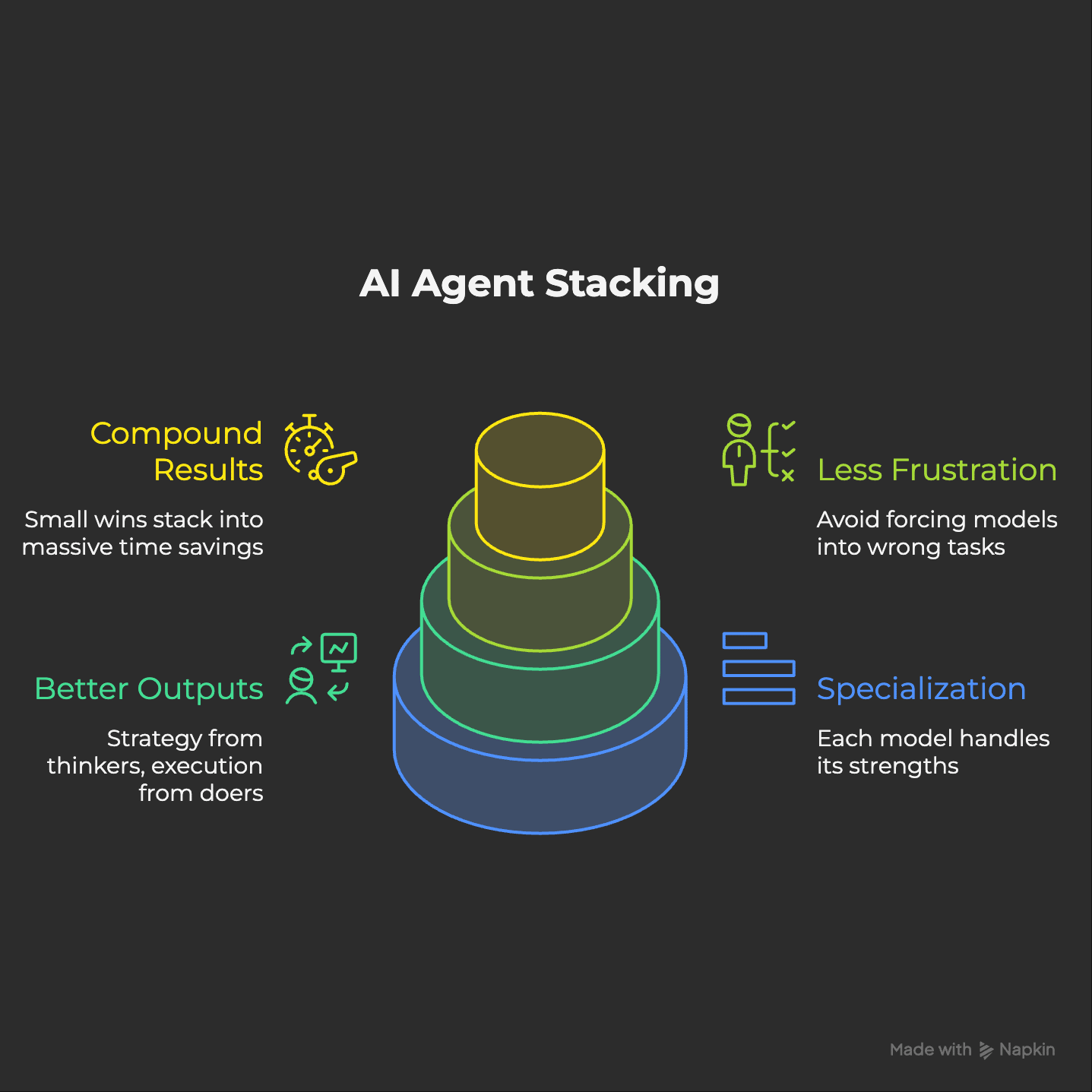 Stack Ai agents together like ChatGPT, Claude, Perplexity, NotebookLM