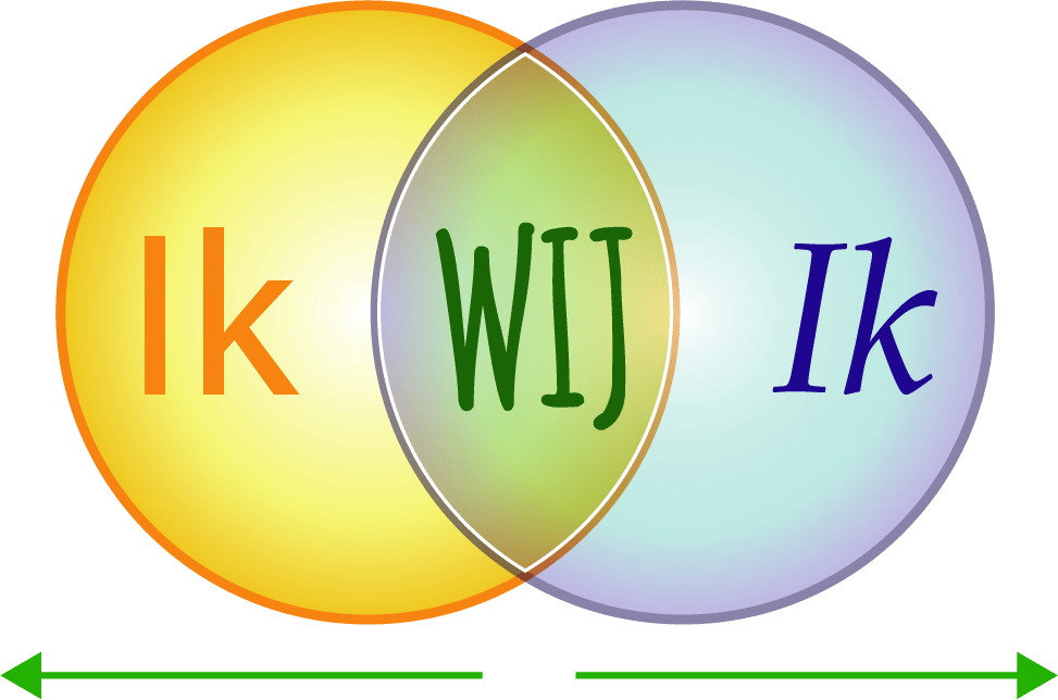 IK wij IK Differentiatie pijlen uit elkaar