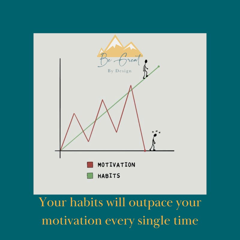 You habits will outpace your motivation