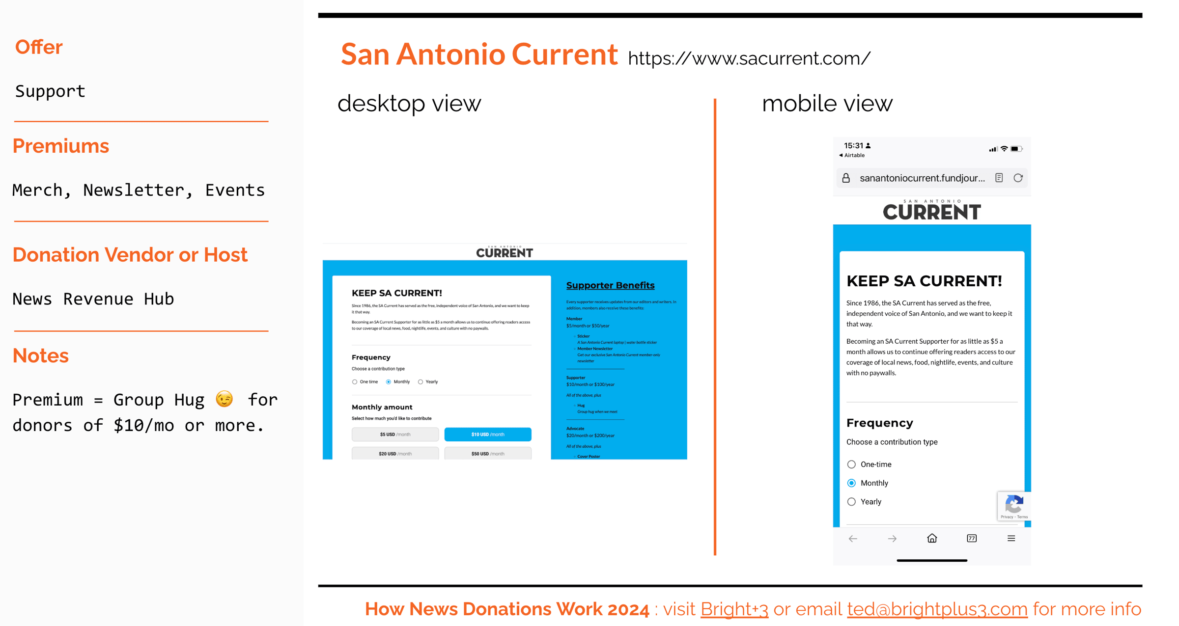 A screenshot of the San Antonio Current report page includes  screenshots of desktop and mobile donation pages, support offer, premiums and donation vendor.