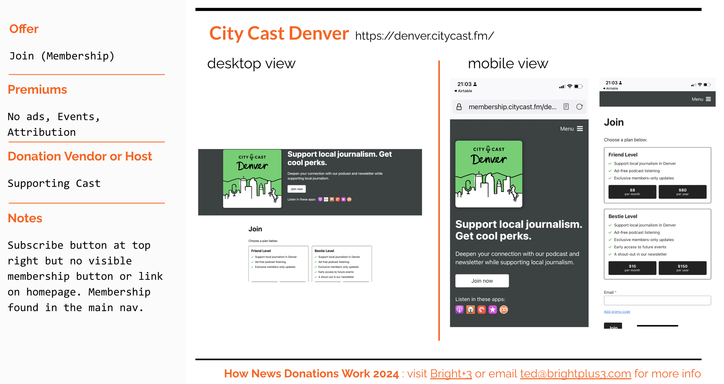 A screenshot of the City Cast Denver report page includes  screenshots of desktop and mobile donation pages, support offer, premiums and donation vendor.