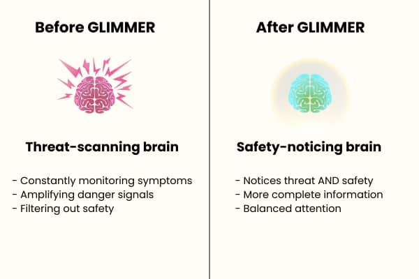From threat-scanning to building nervous system safety