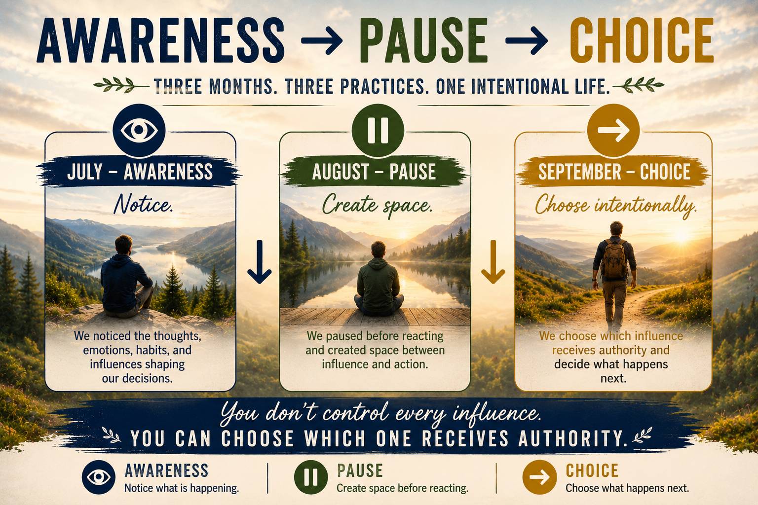Awareness Pause Choice Magus G.Mack