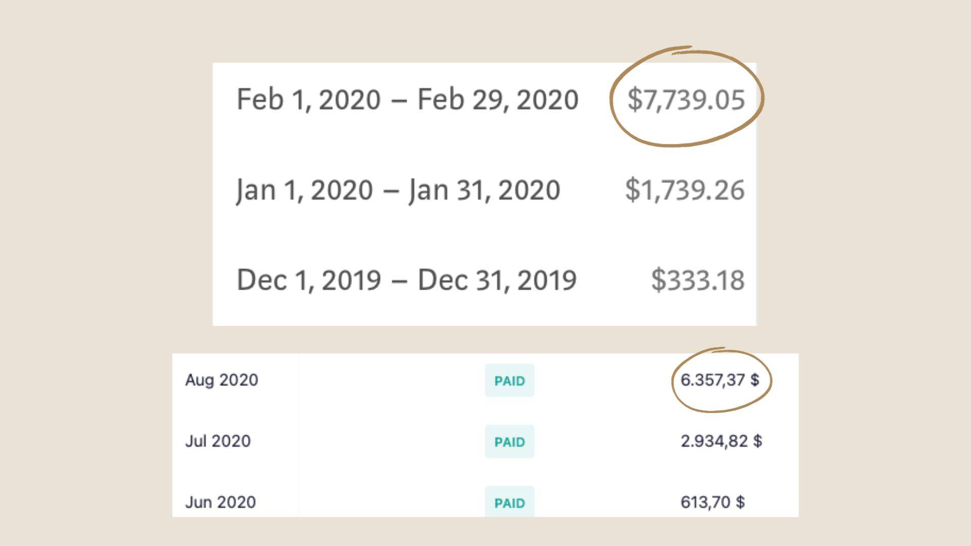 Author's earning screenshots. Medium earnings went from $333 per month to $7,739. Course sales went from $613 to $6257