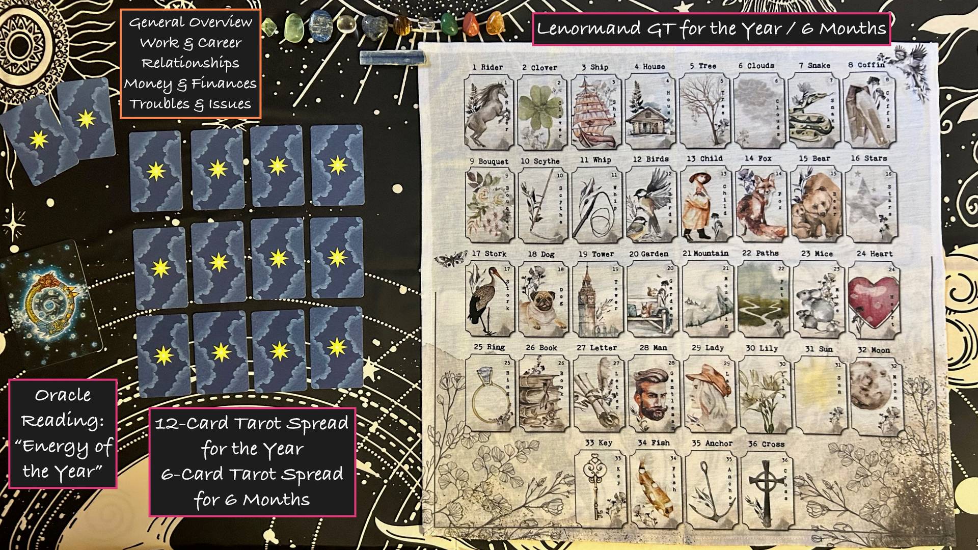 Grand Tableau Annual / Semi-Annual Reading (Lenormand)