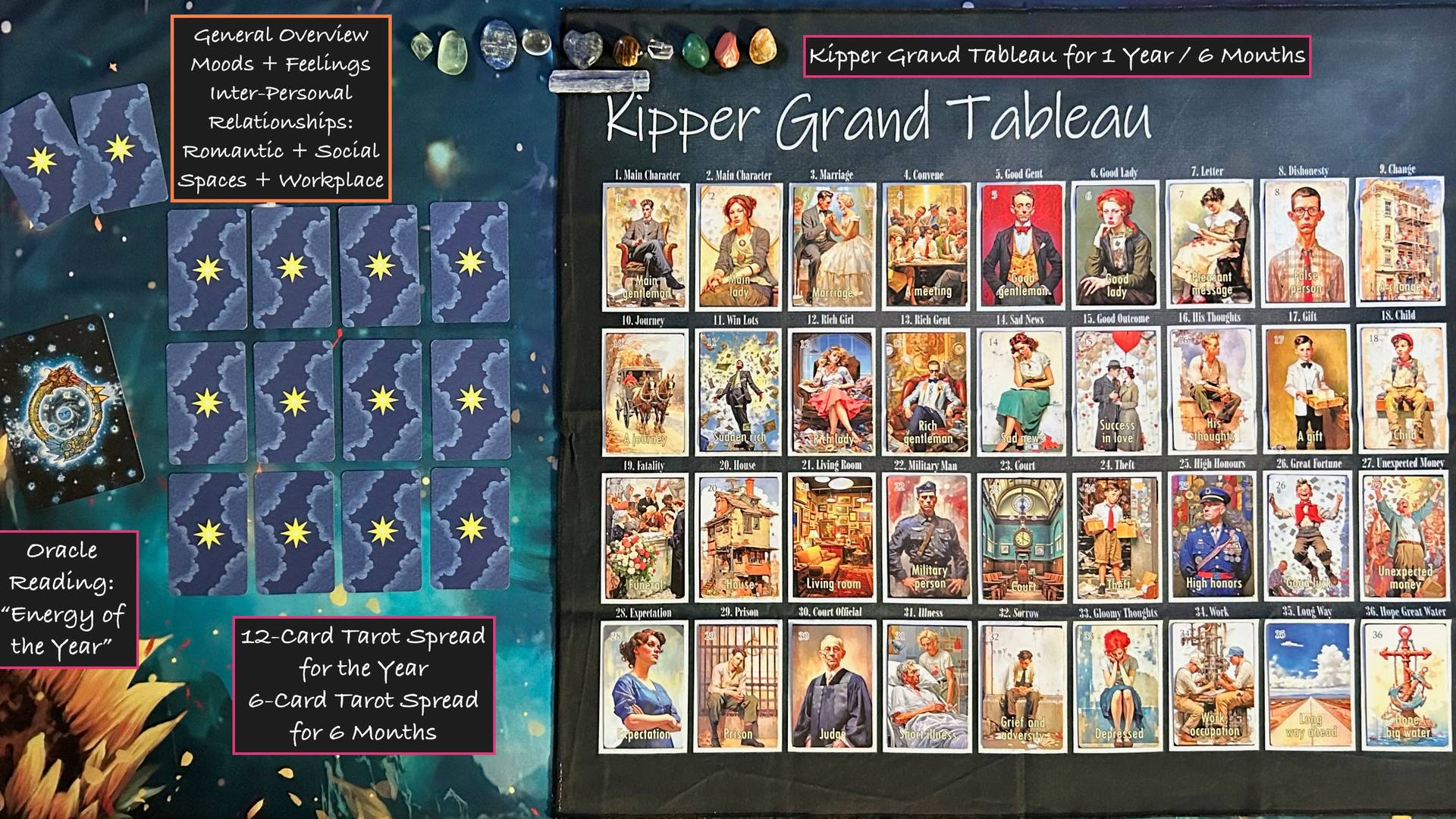 Grand Tableau Annual / Semi-Annual Reading (Kipper)