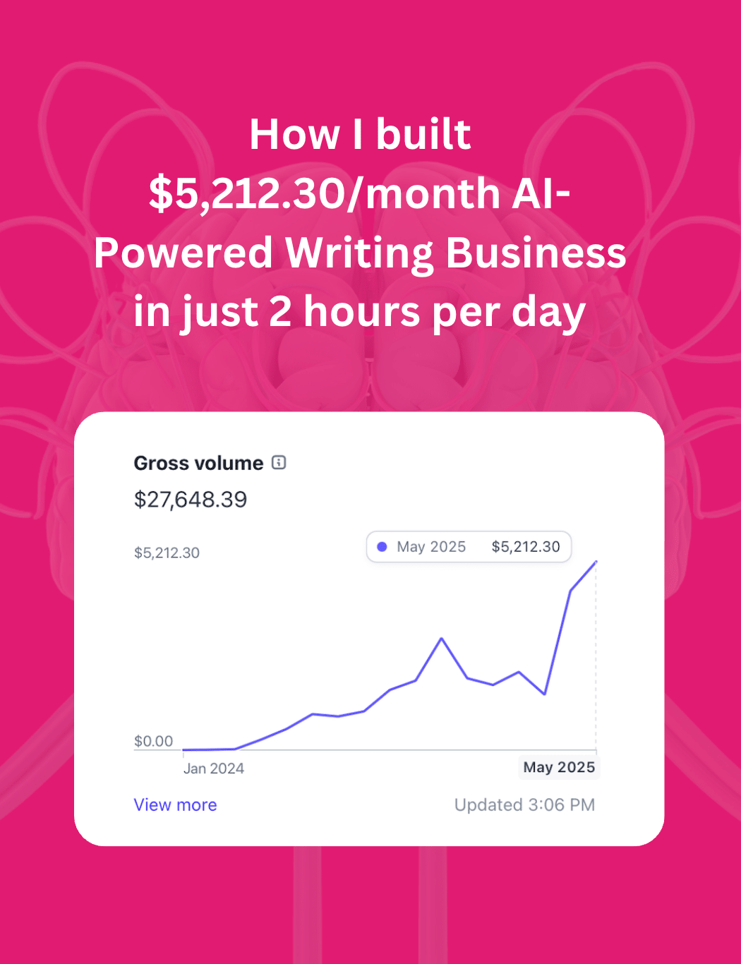 How I Grew $5,213.20/month AI-Powered Writing Business in 2 hours/day