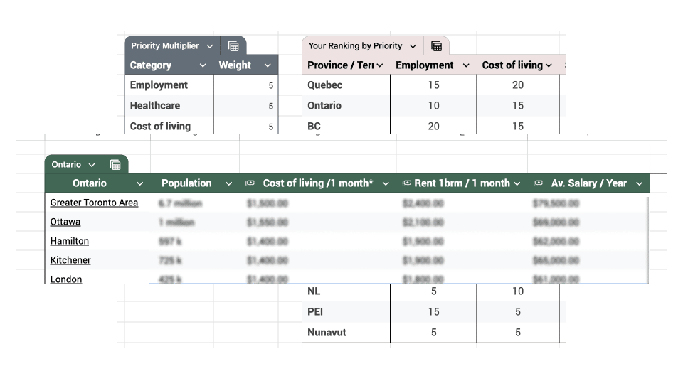 Canada's Province Ranking By Category - Spreadsheet