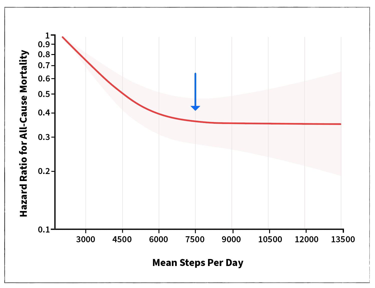 do-you-need-to-walk-10-000-steps-per-day-physiqonomics