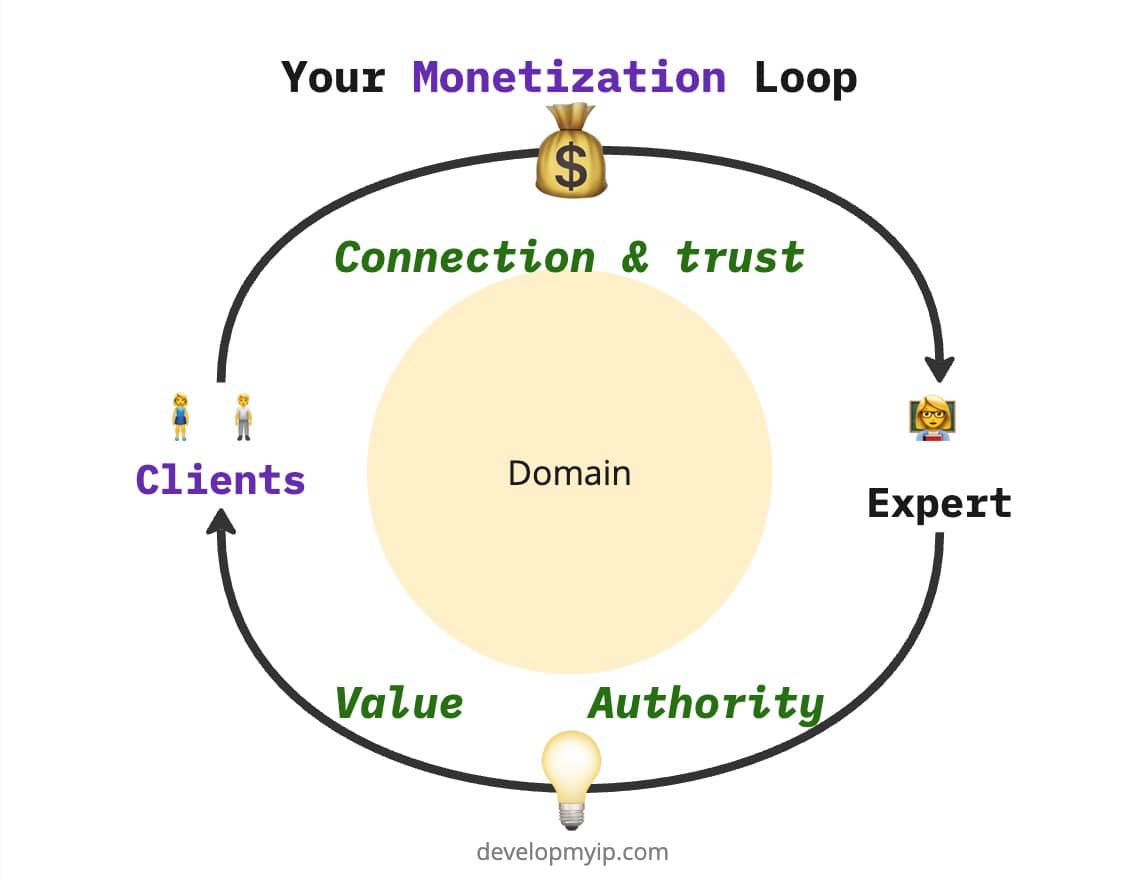 Monetization Loop-a.jpg