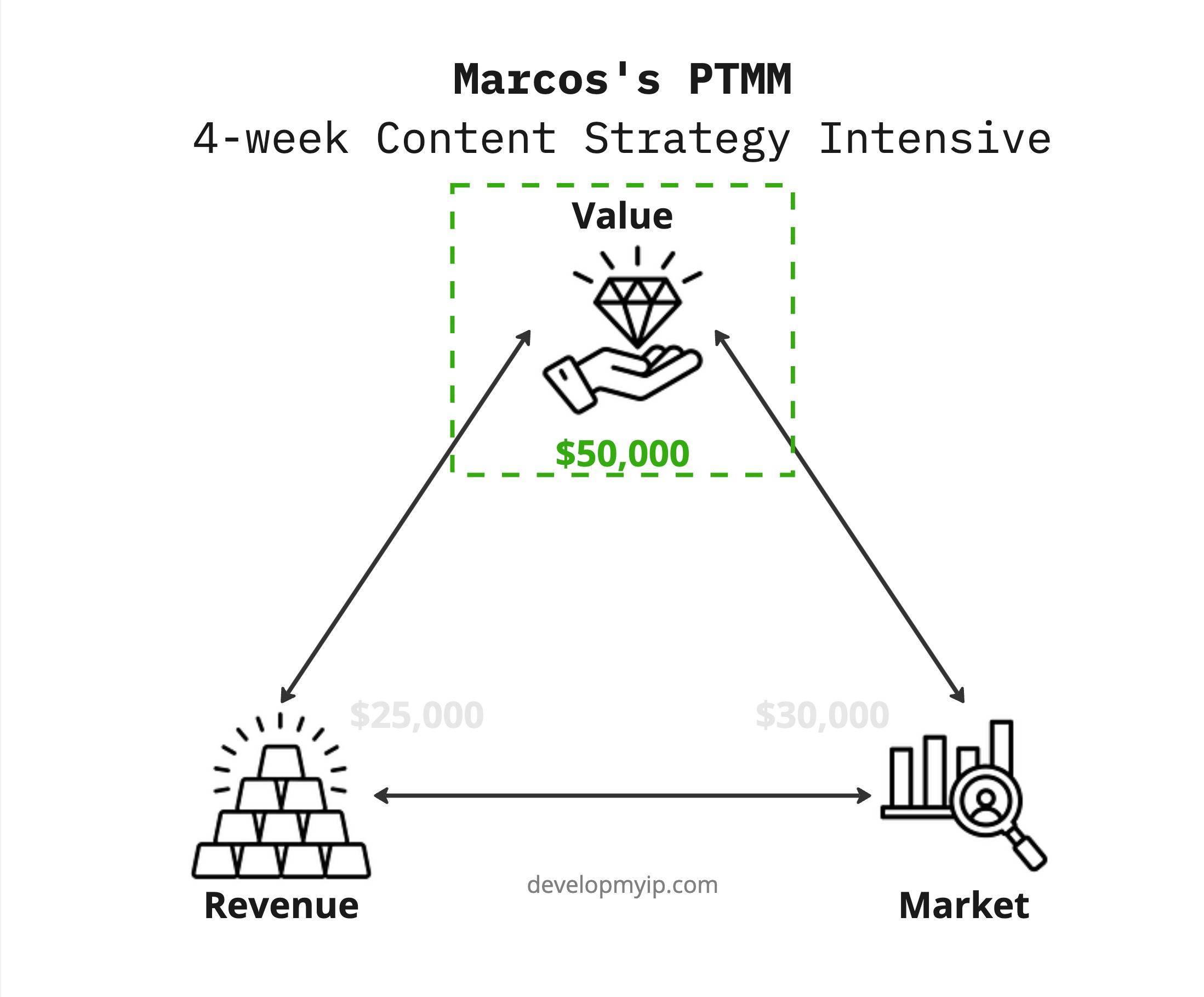 Marcos-PTMM-Final.jpg