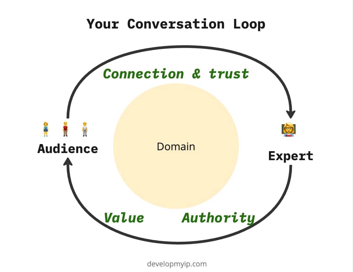 Conversation Loop-b.jpg