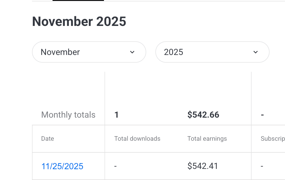Shutterstock footage Earning for nov 2025
