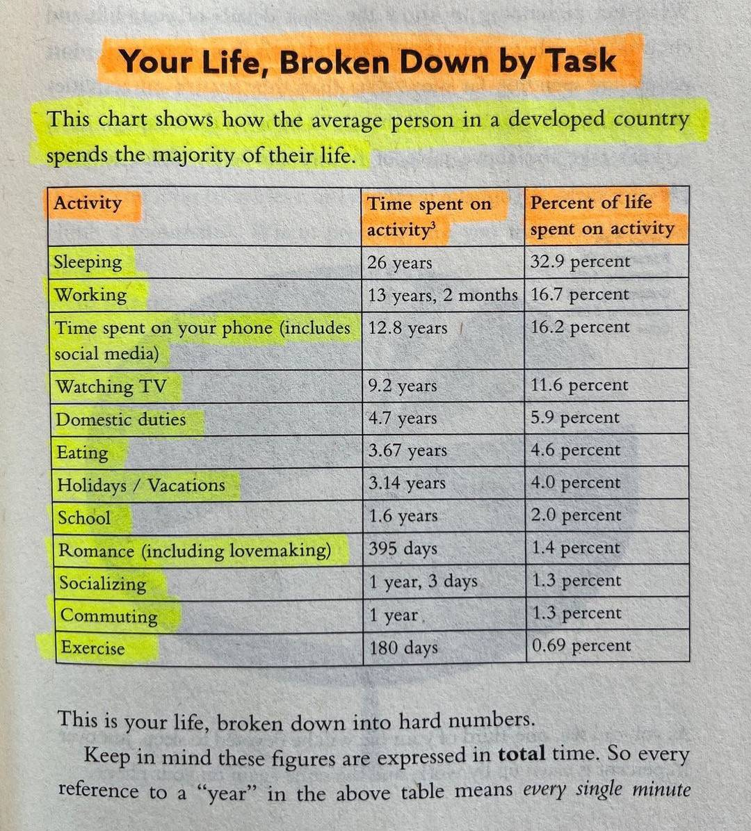 An Awesome Template, a Terrifying Chart, and Belly Breathing