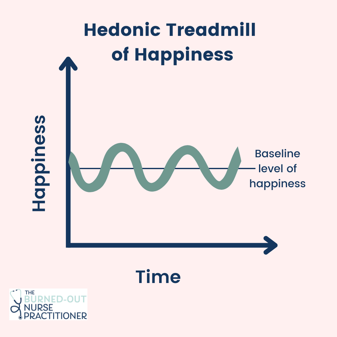 Managing the Hedonic Treadmill of Happiness